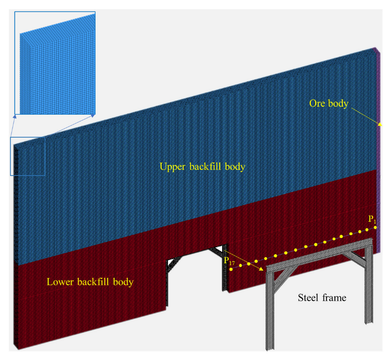 Processes 11 02548 g005 Processes 11 02548 g005