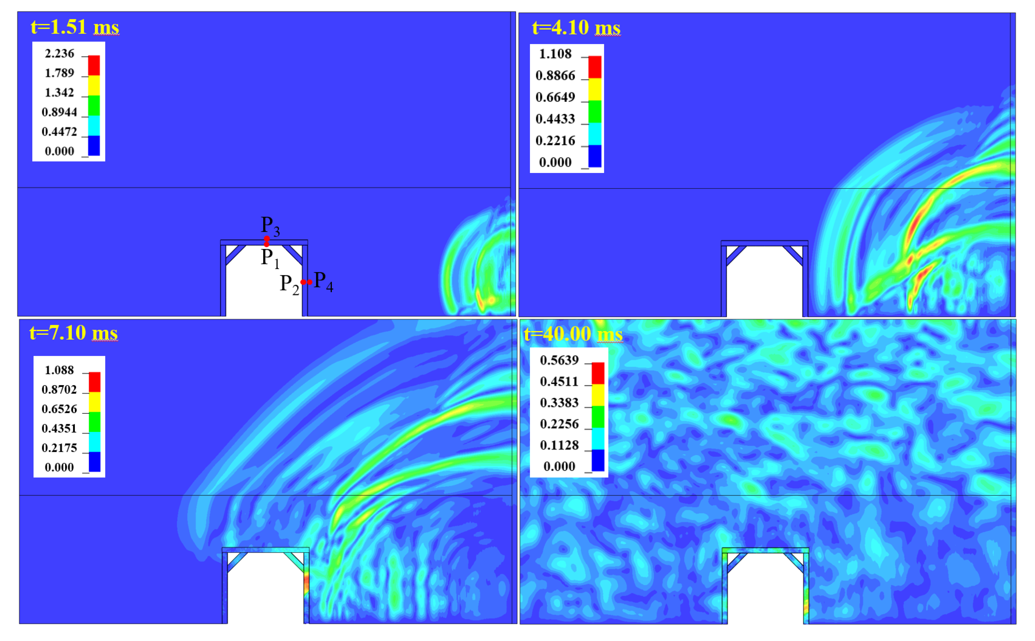 Processes 11 02548 g007 Processes 11 02548 g007