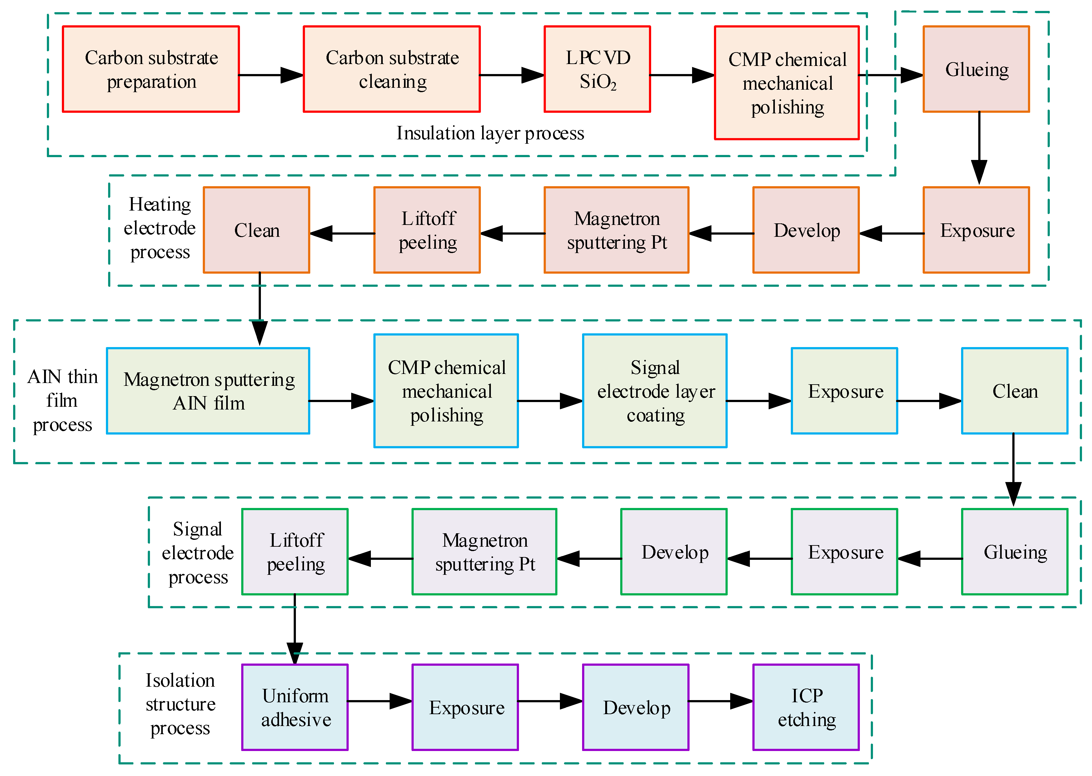 Processes 11 02554 g003
