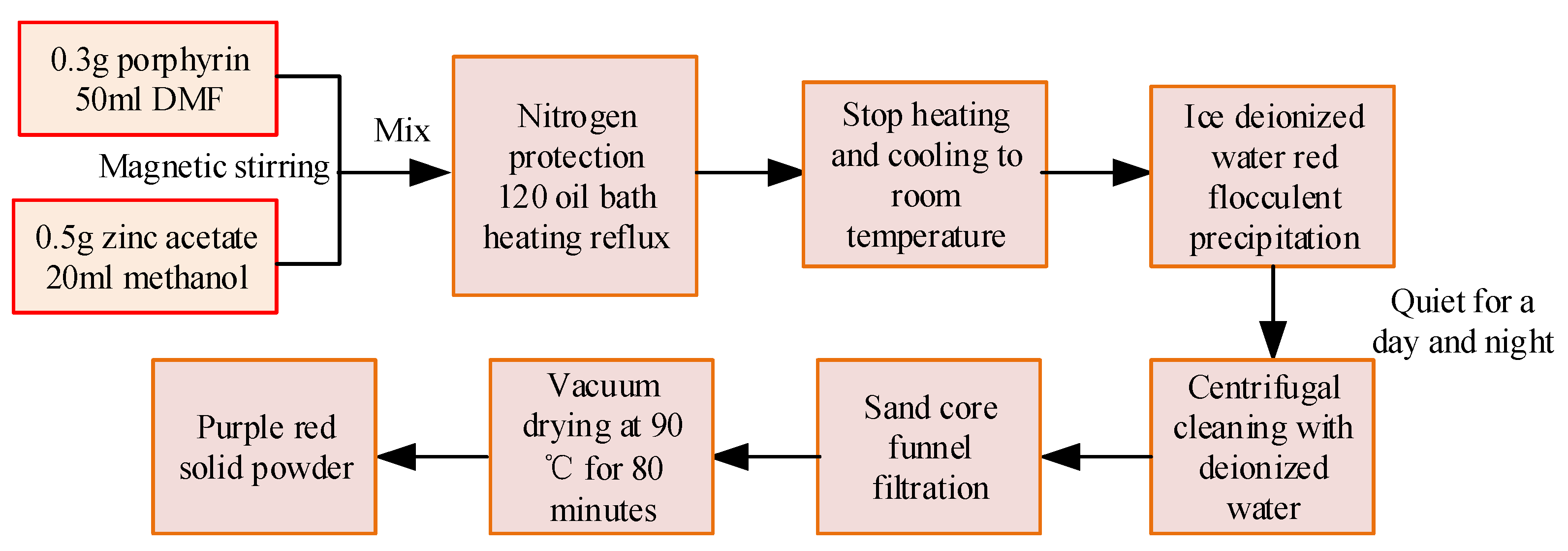 Processes 11 02554 g004
