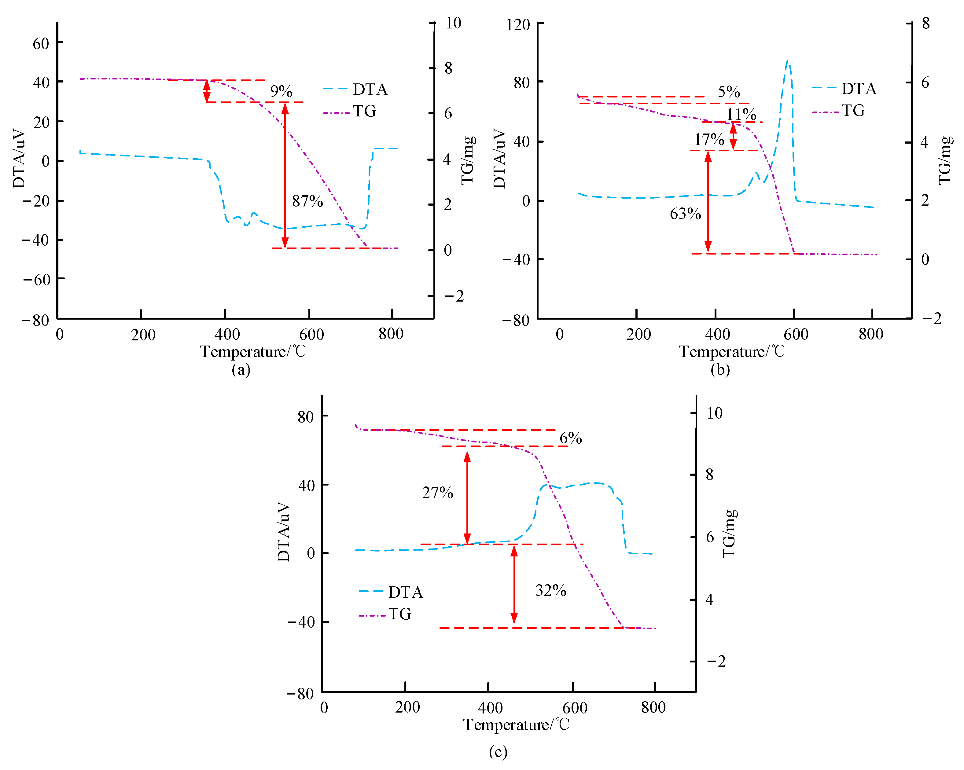 Processes 11 02554 g008
