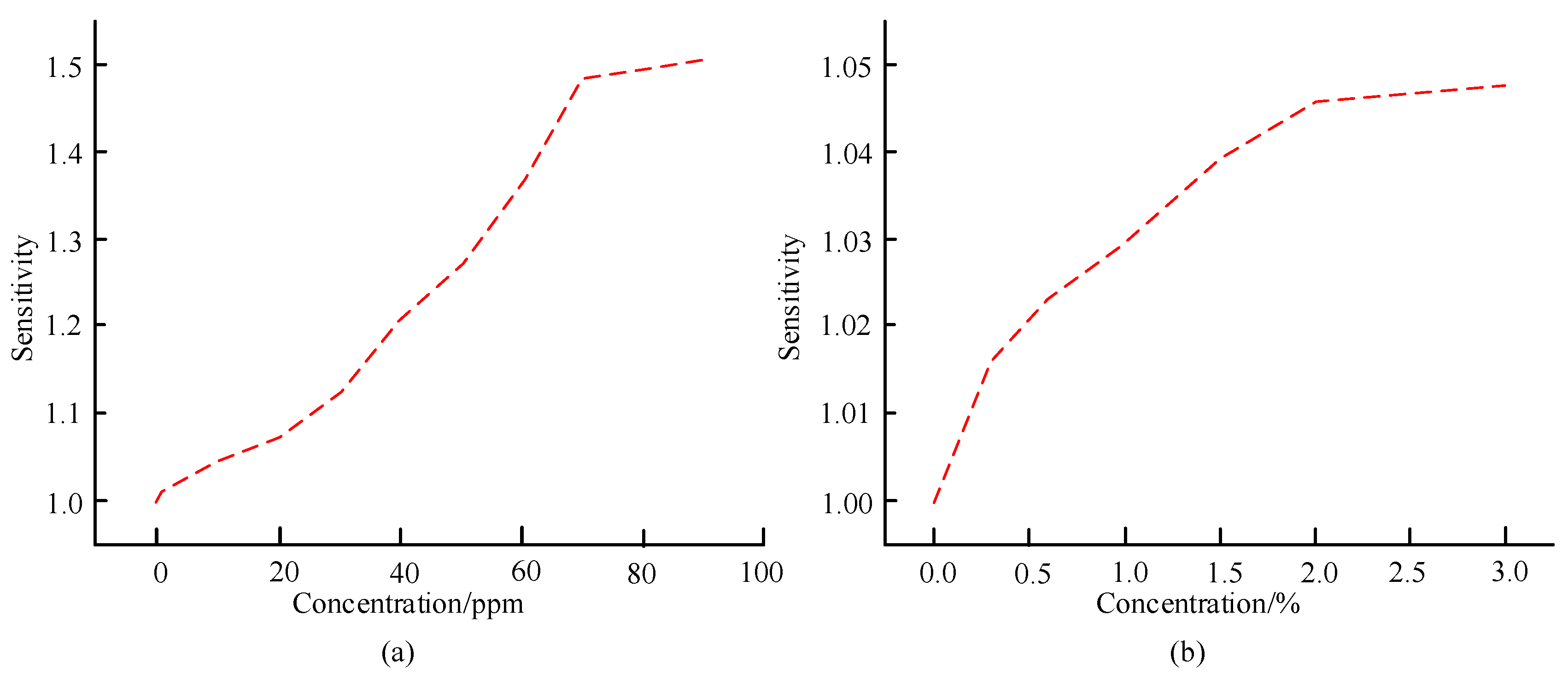 Processes 11 02554 g010