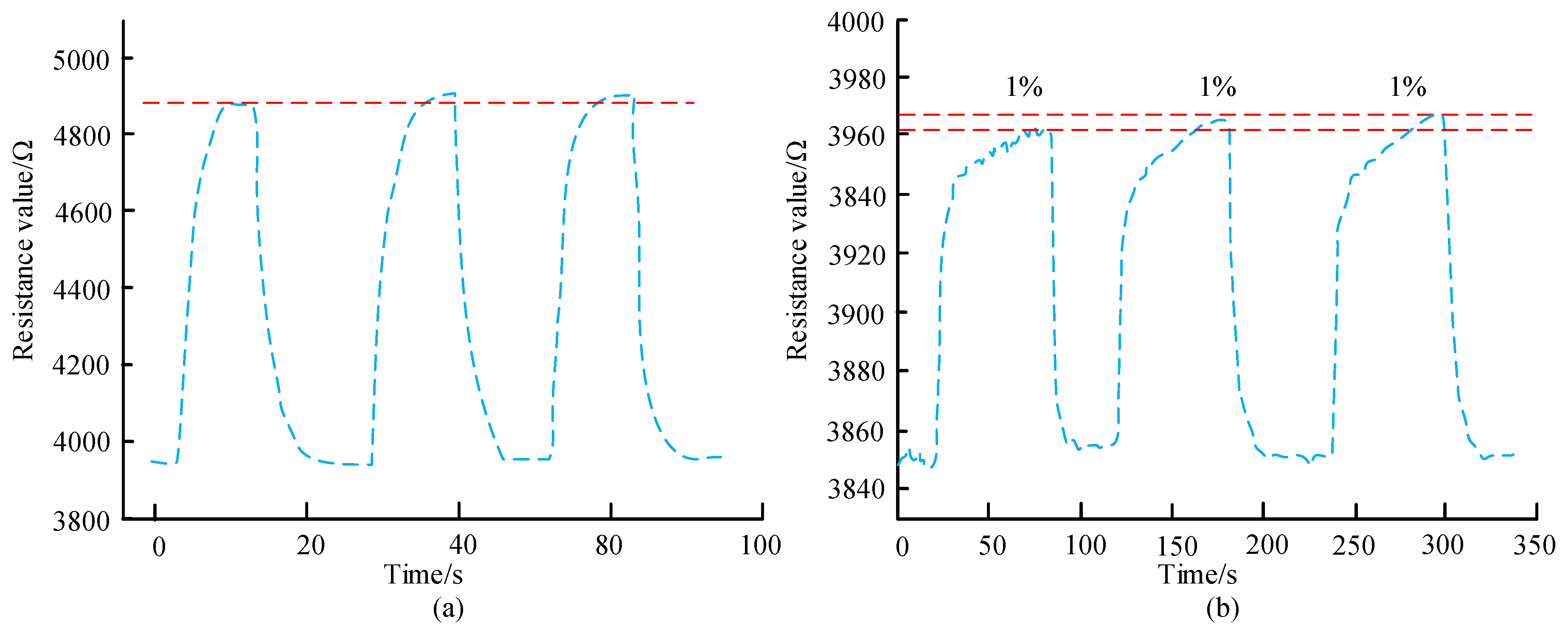 Processes Free FullText Structural Design and Preparation Process