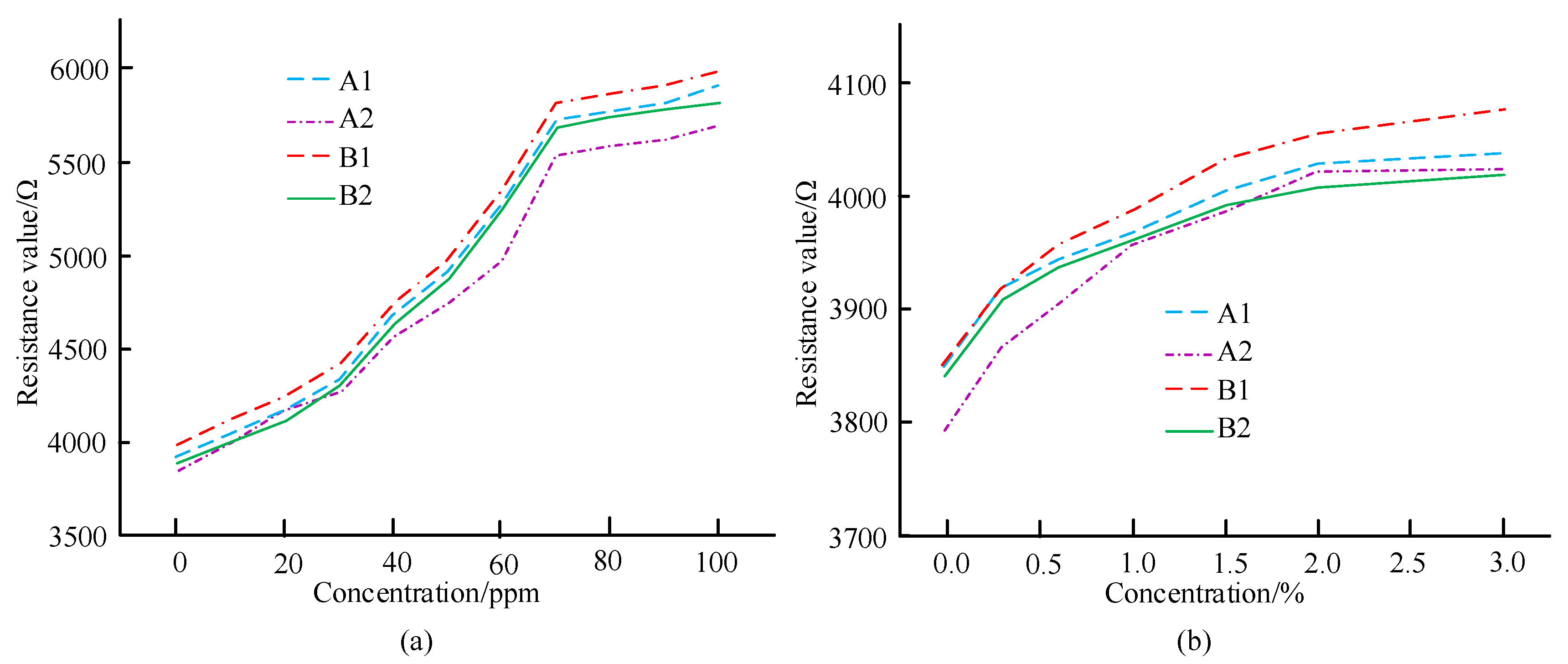 Processes 11 02554 g012