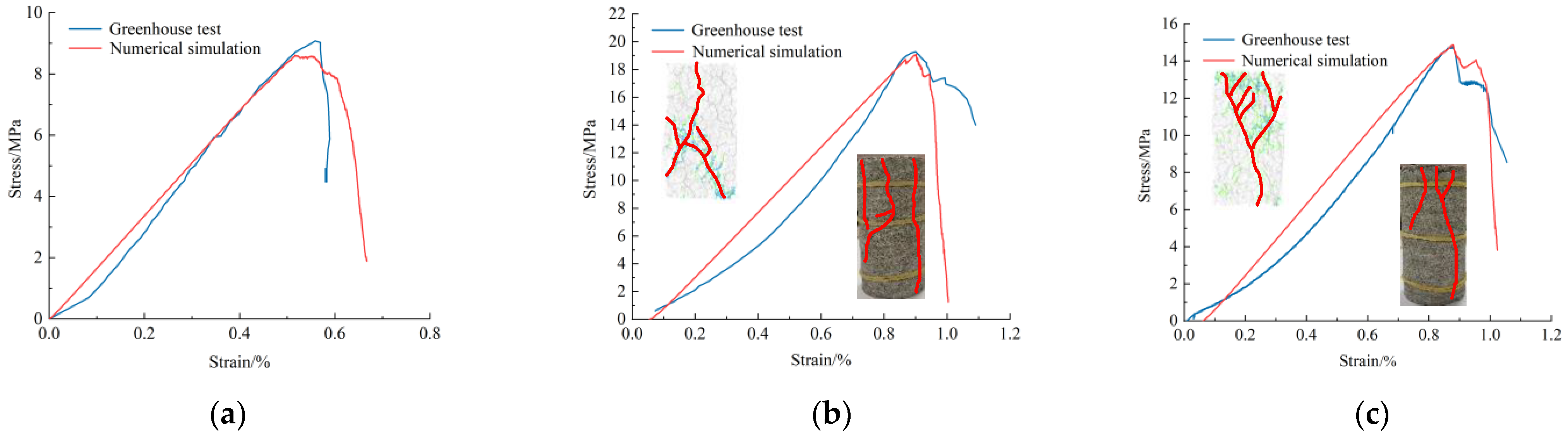 Processes 11 02556 g004a