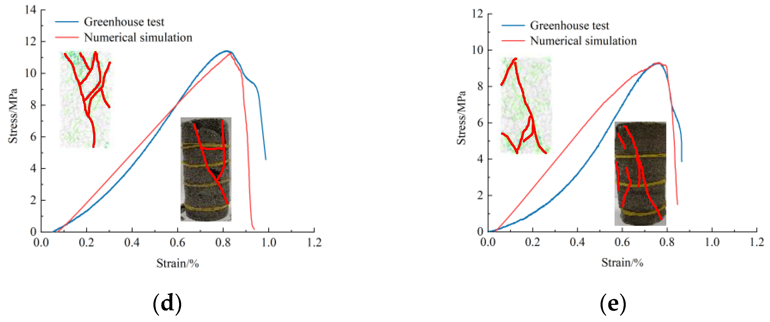 Processes 11 02556 g004b