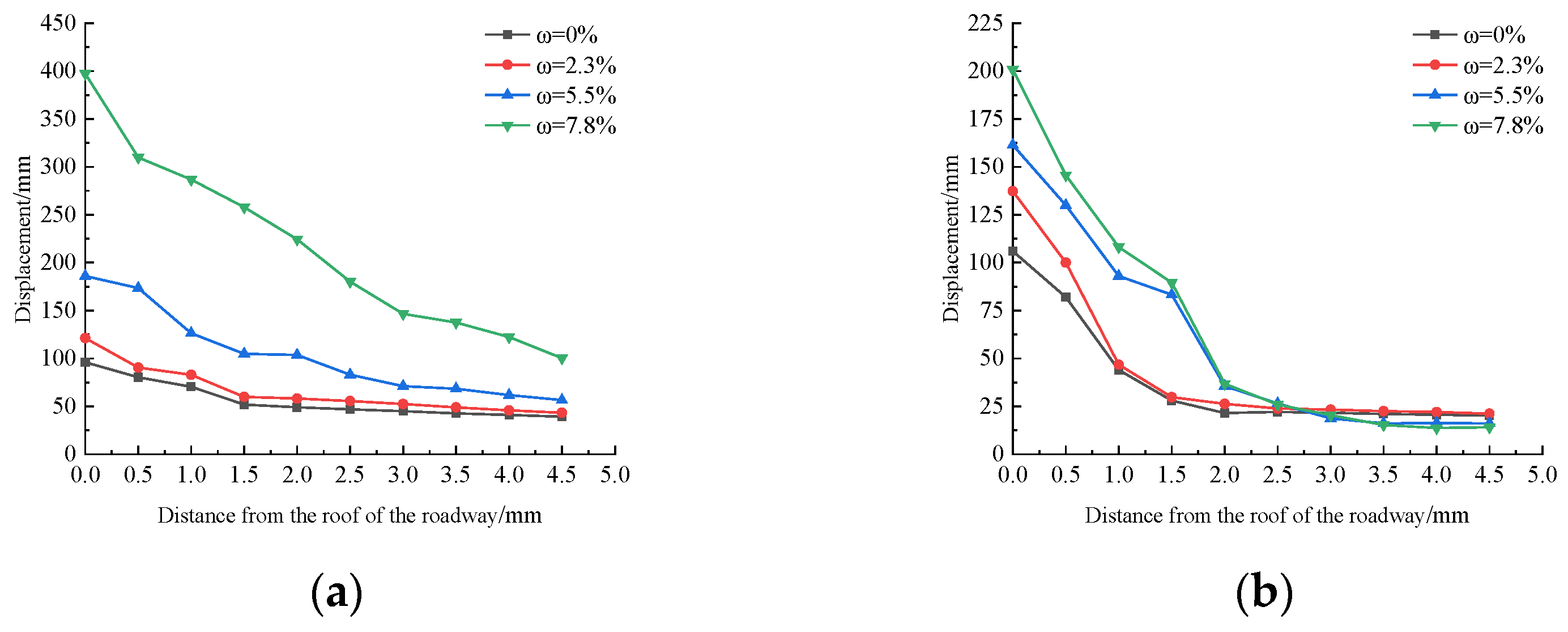 Processes 11 02556 g010