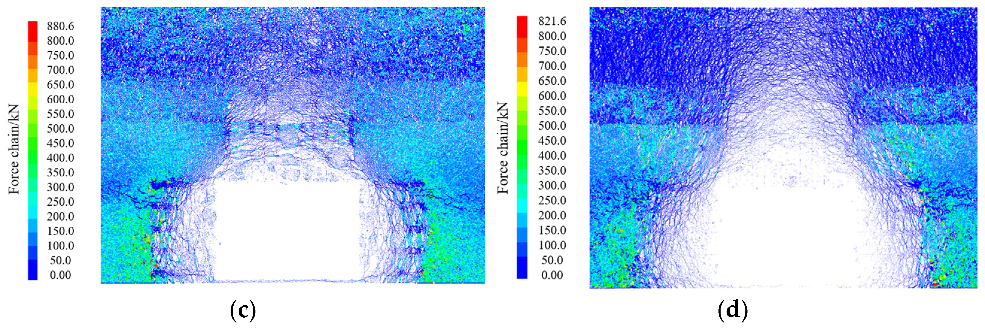 Processes 11 02556 g012b
