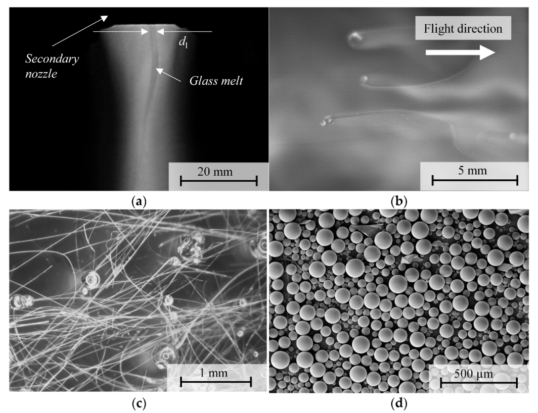 Processes 11 02559 g007