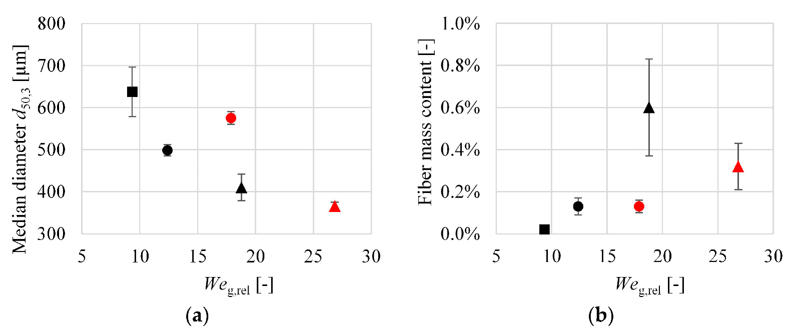 Processes 11 02559 g009