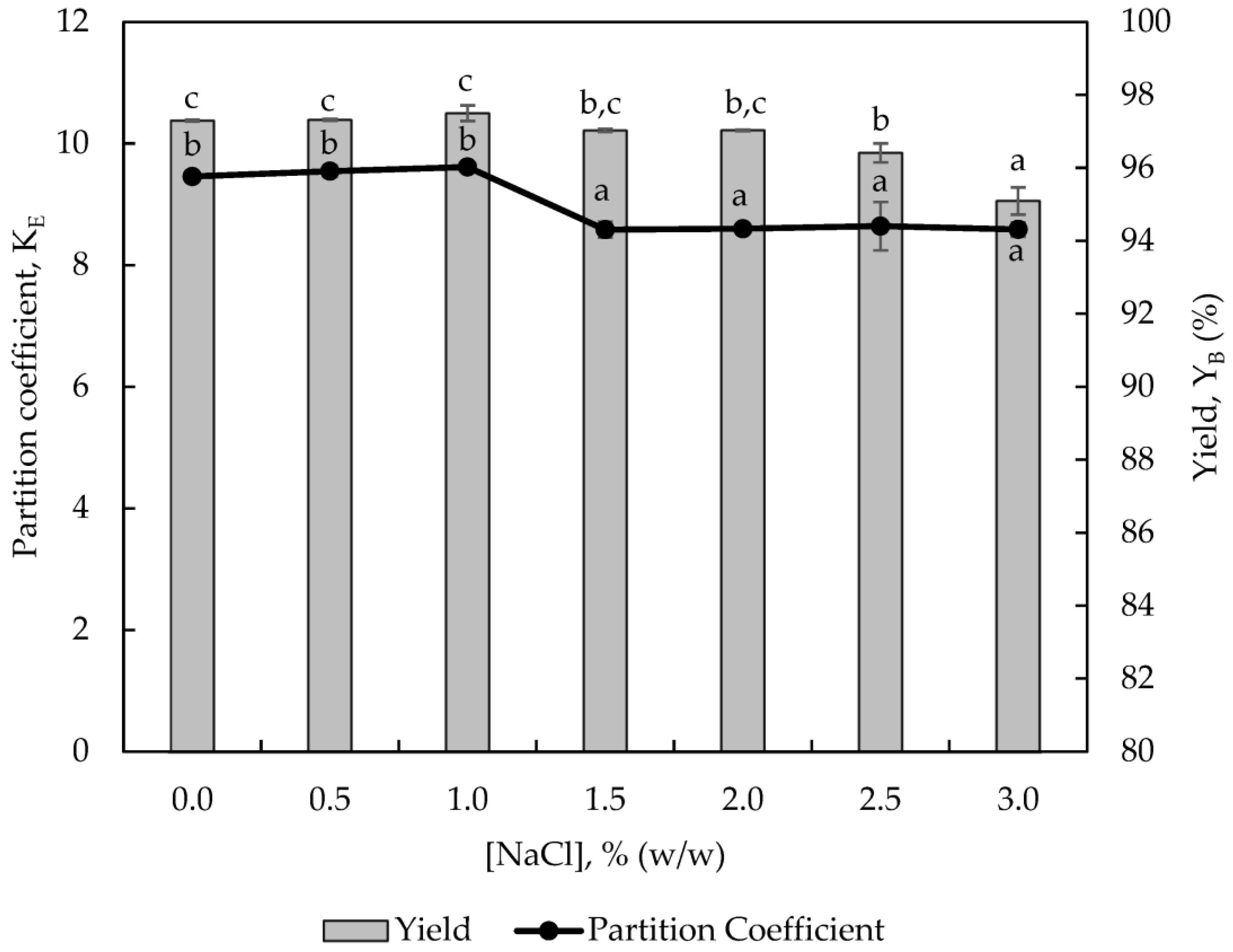 Processes 11 02560 g004