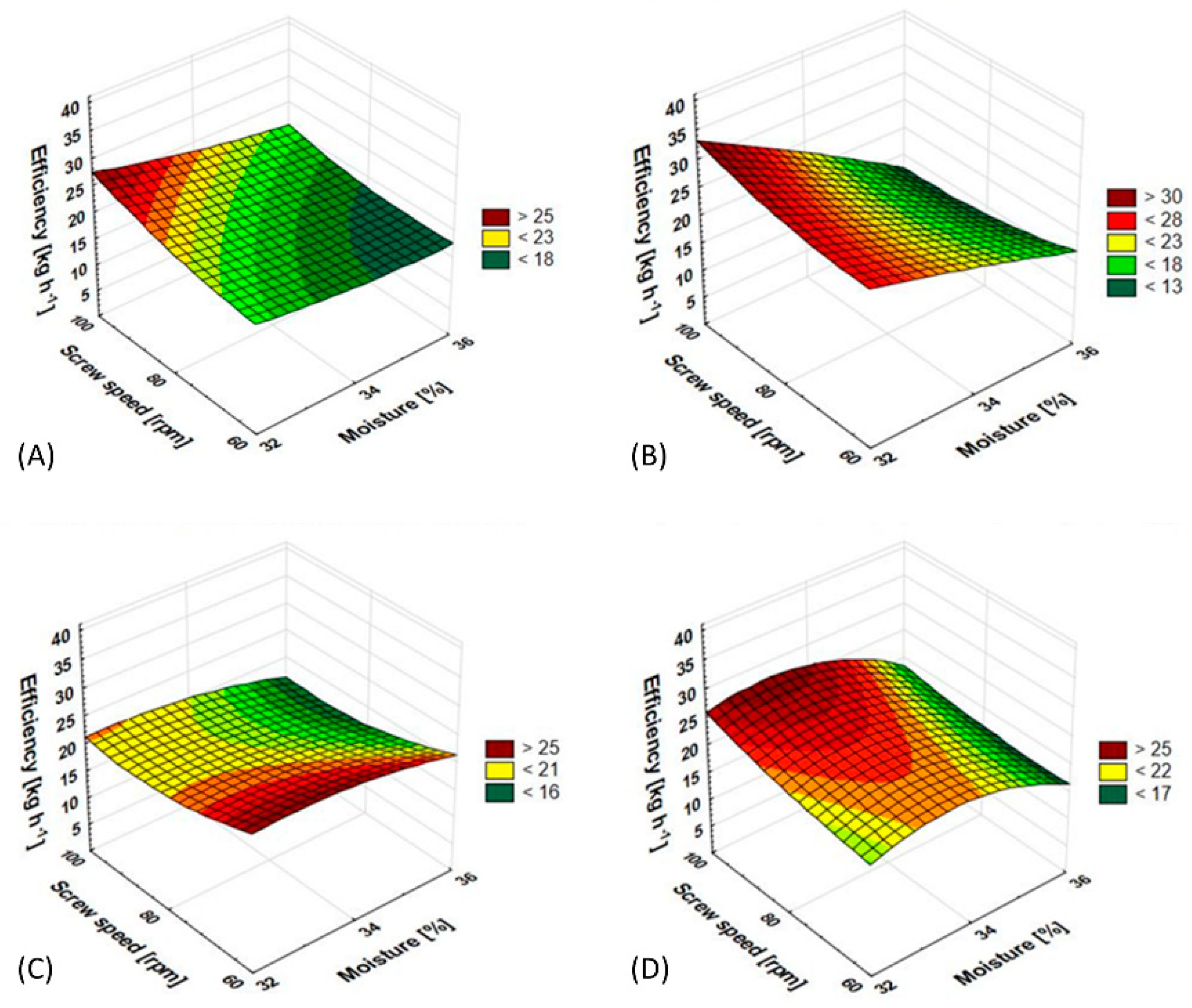 Processes 11 02561 g002