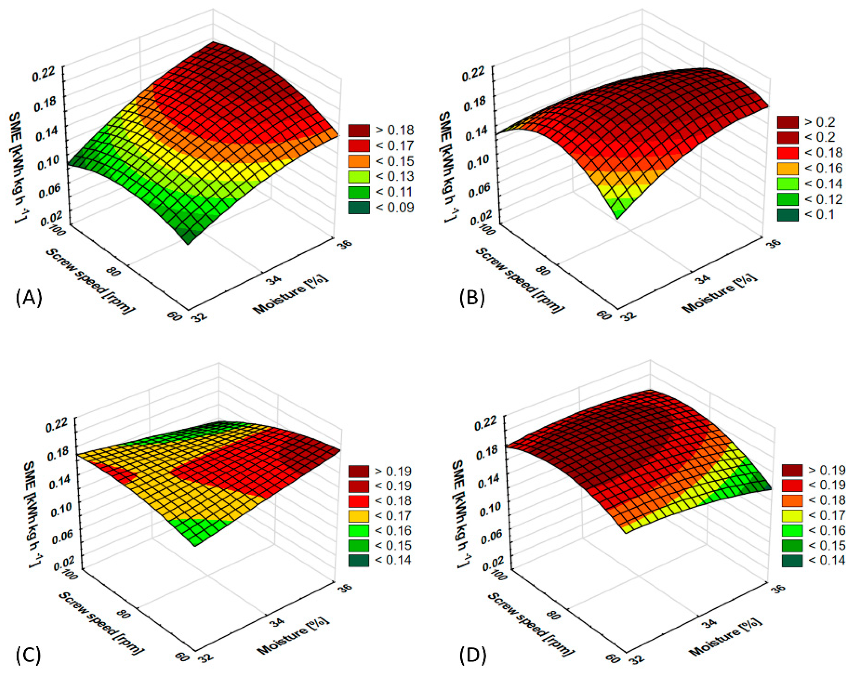 Processes 11 02561 g003