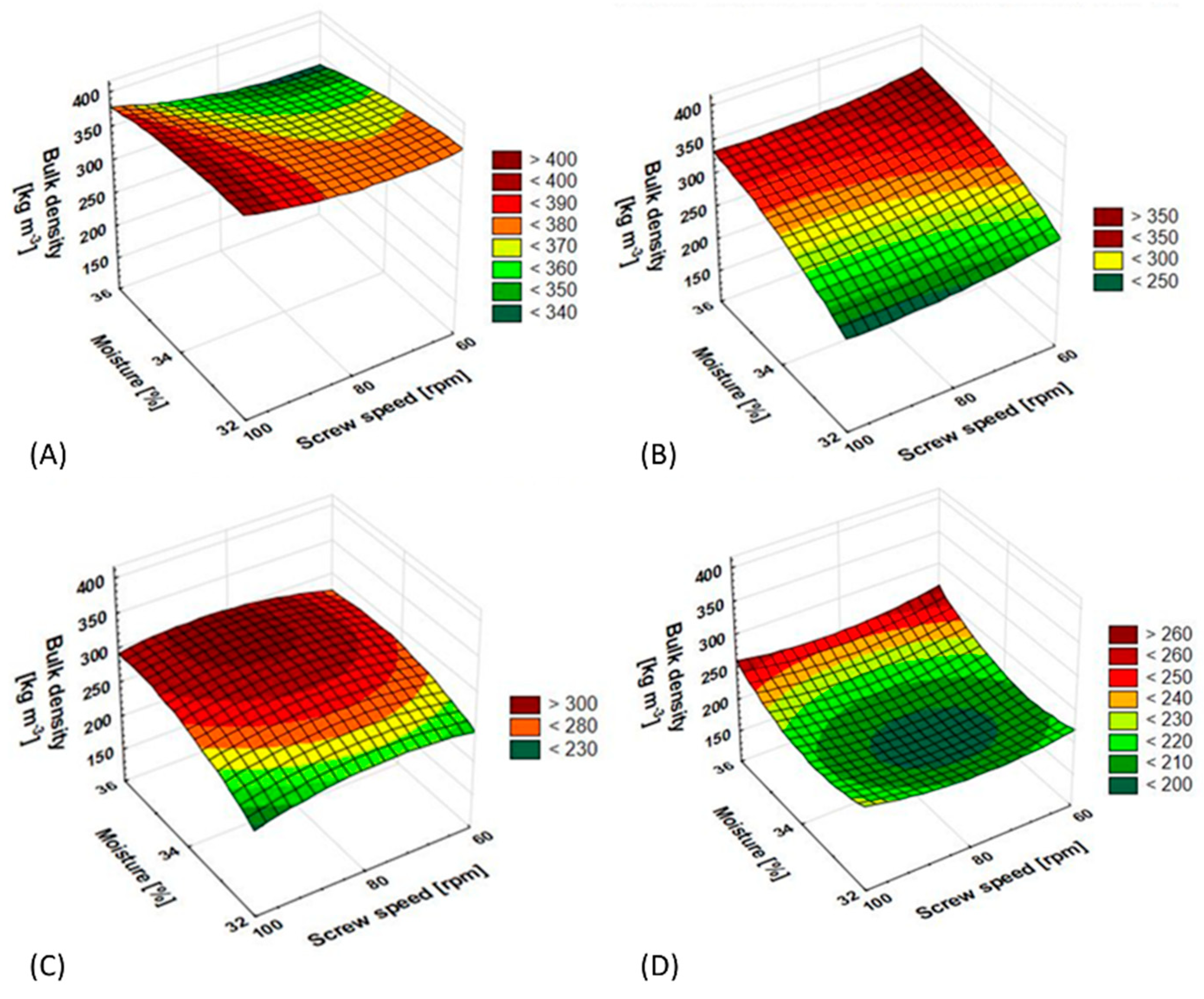Processes 11 02561 g005