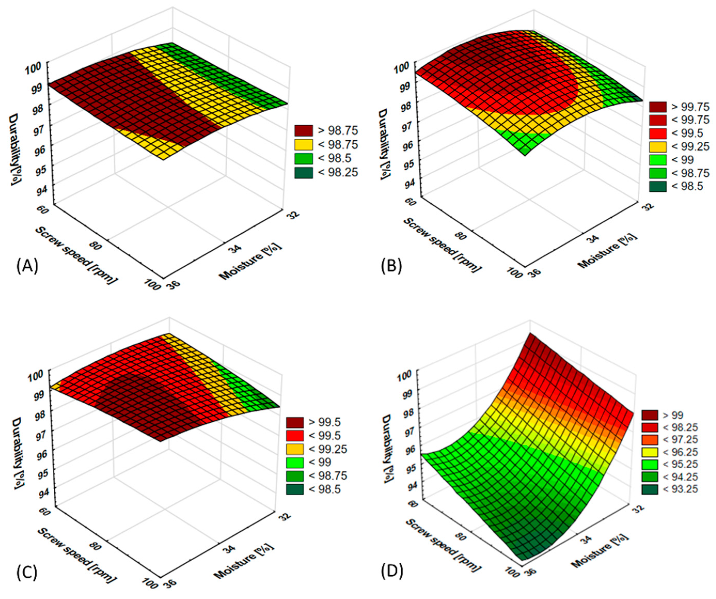Processes 11 02561 g006
