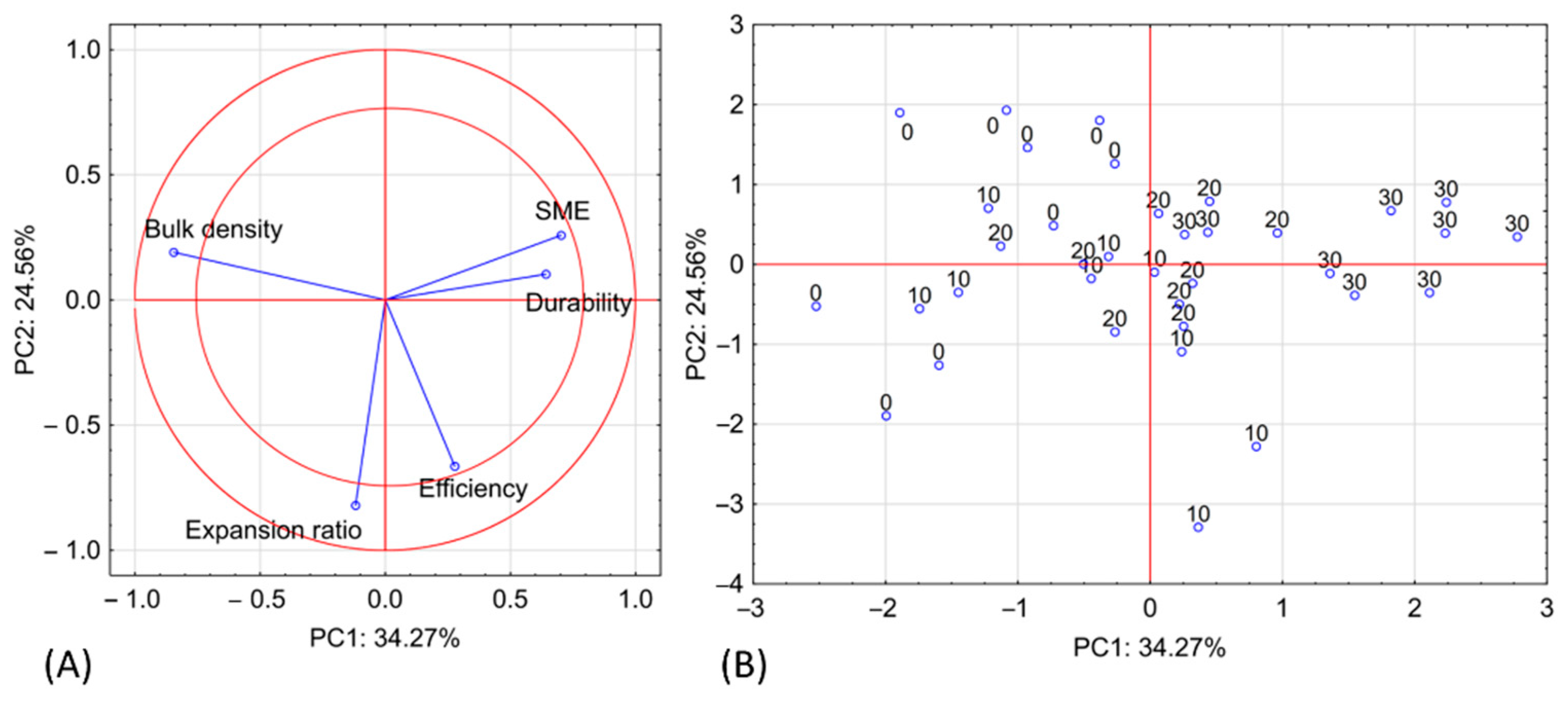Processes 11 02561 g007