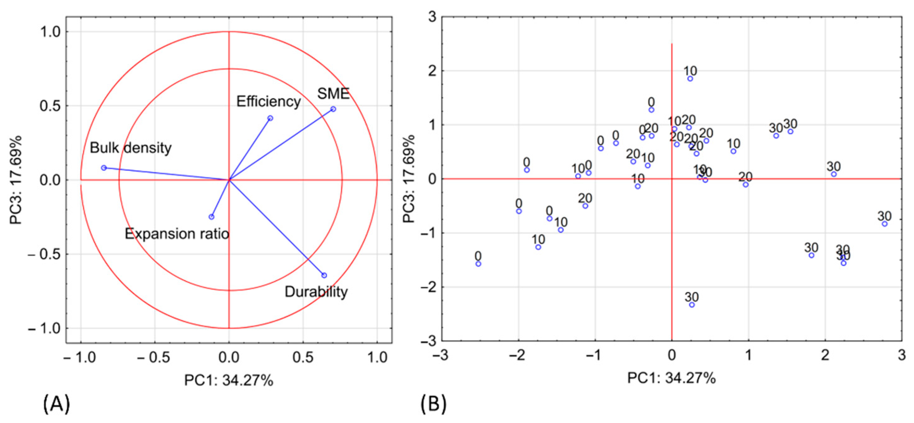 Processes 11 02561 g008