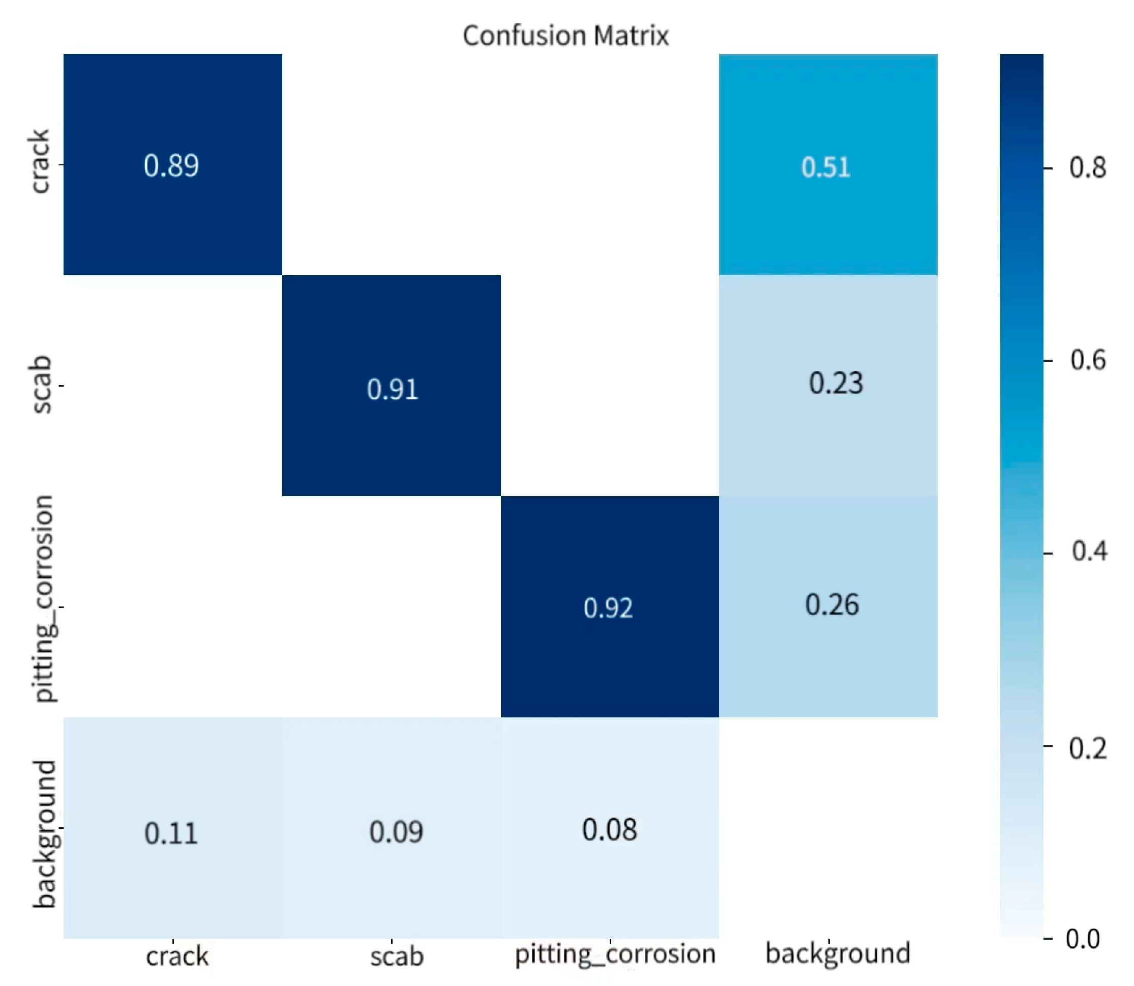 Processes 11 02564 g007