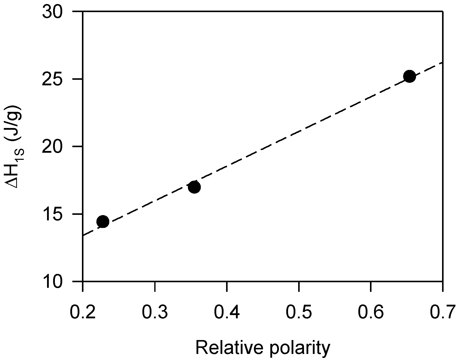 Processes 11 02565 g010 Processes 11 02565 g010