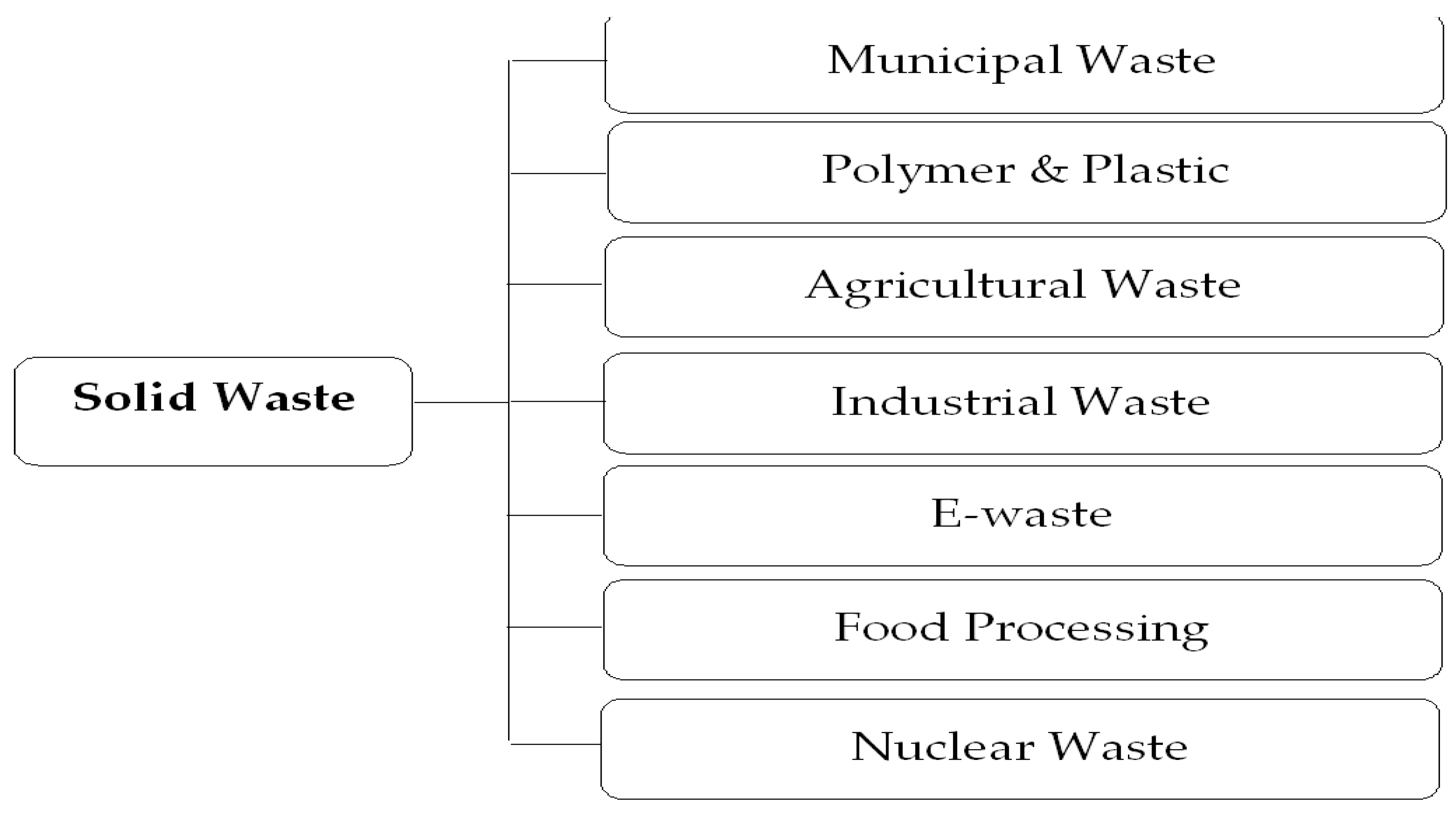 Processes 11 02566 g001