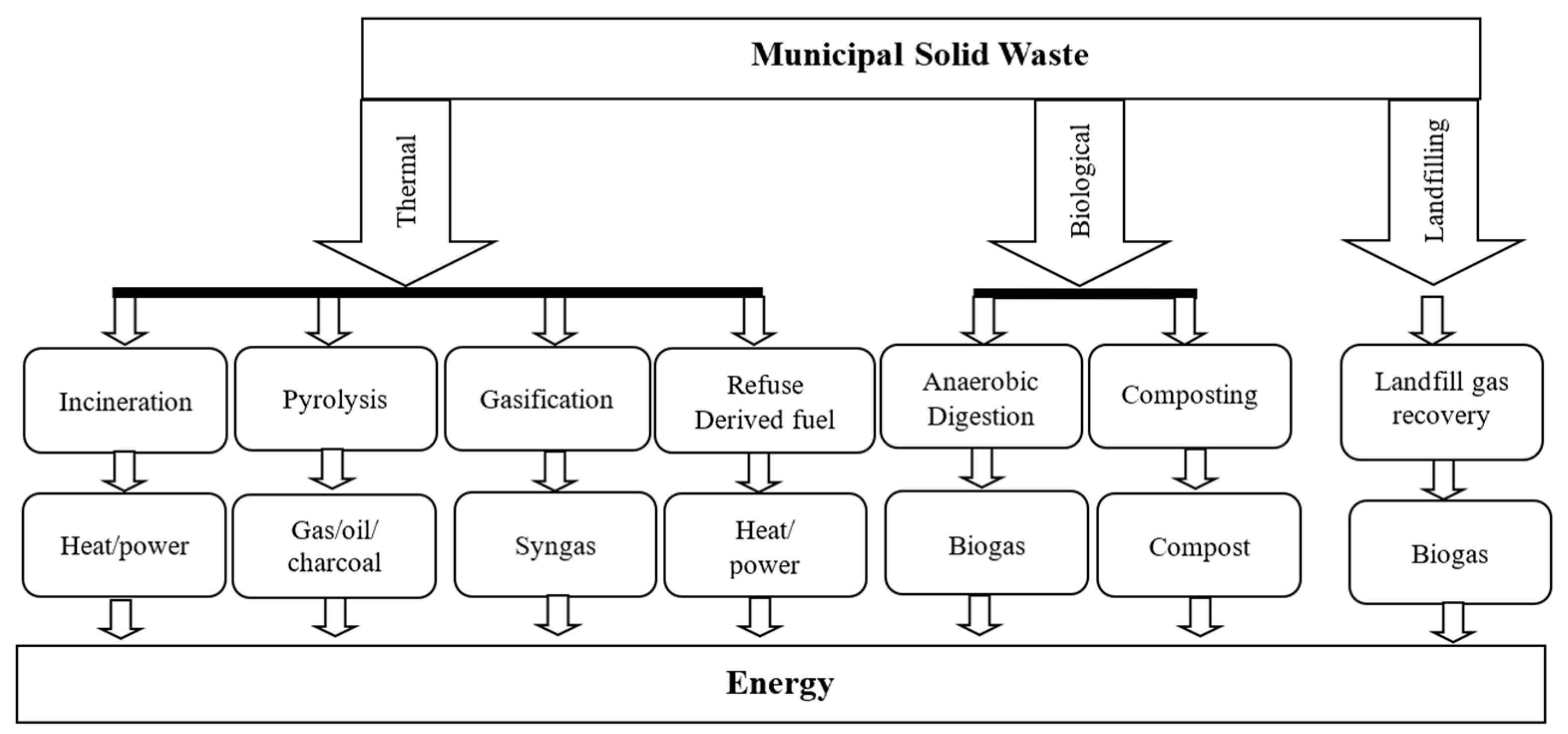 Processes 11 02566 g003
