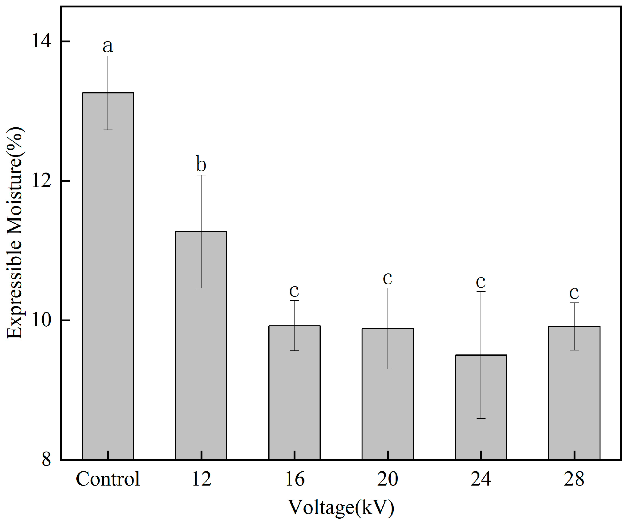 Processes 11 02567 g005