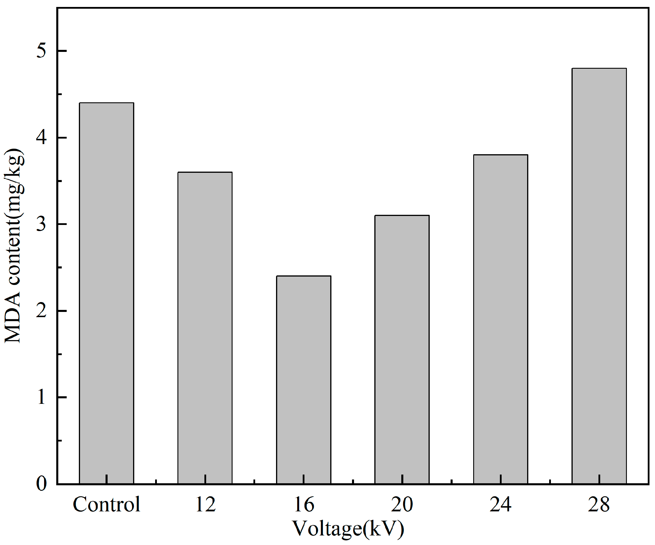 Processes 11 02567 g006