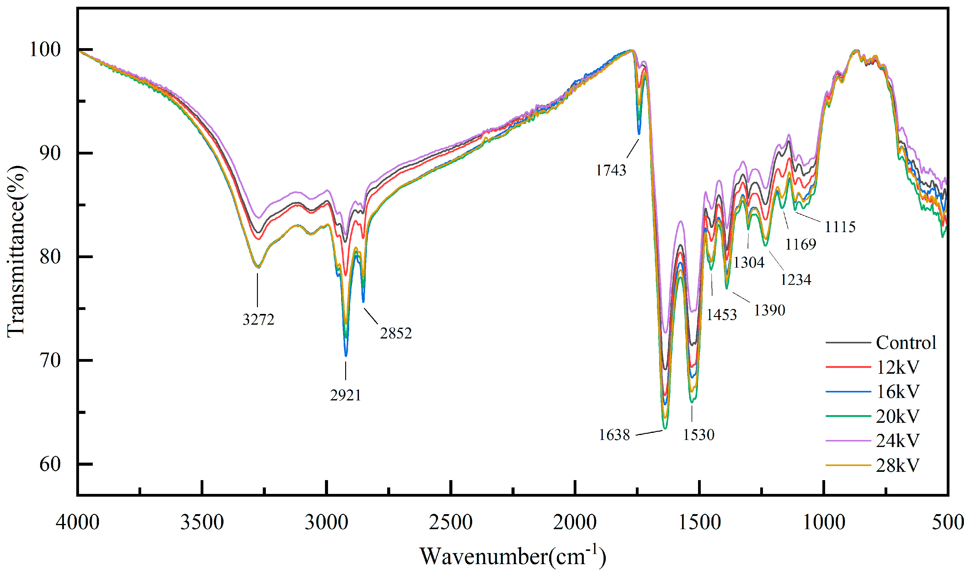 Processes 11 02567 g008