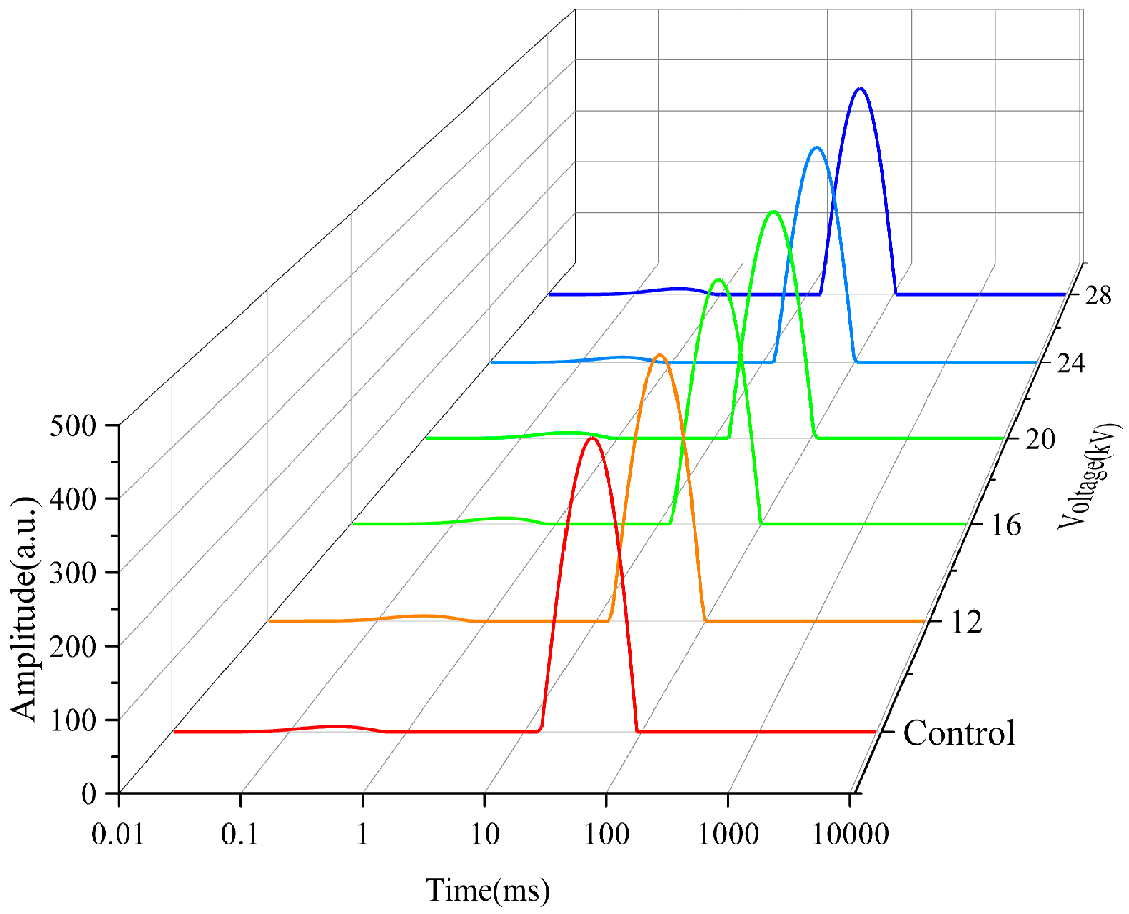 Processes 11 02567 g010