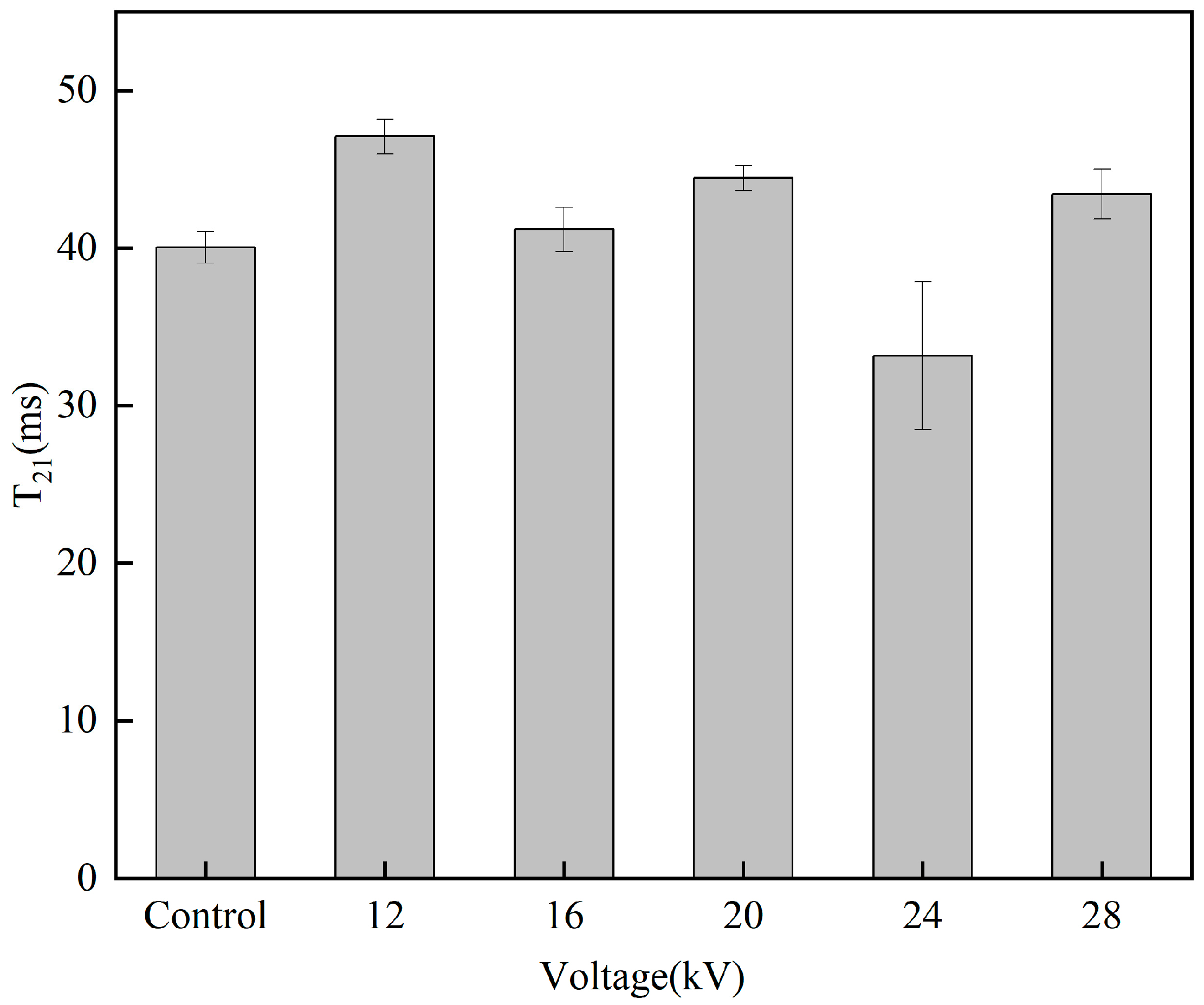 Processes 11 02567 g012
