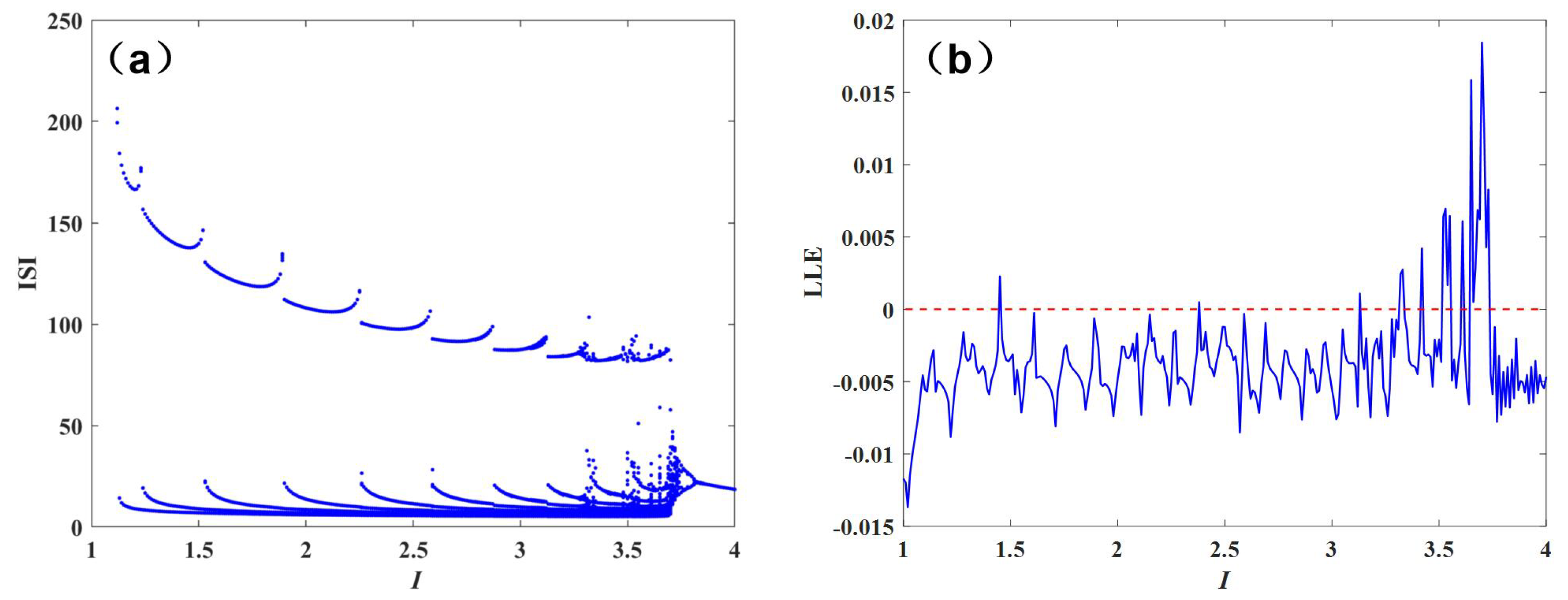 Processes 11 02568 g003