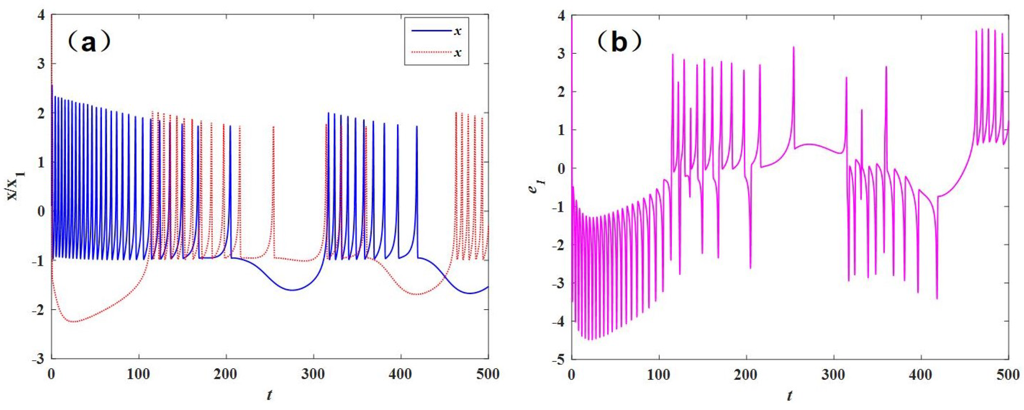 Processes 11 02568 g008