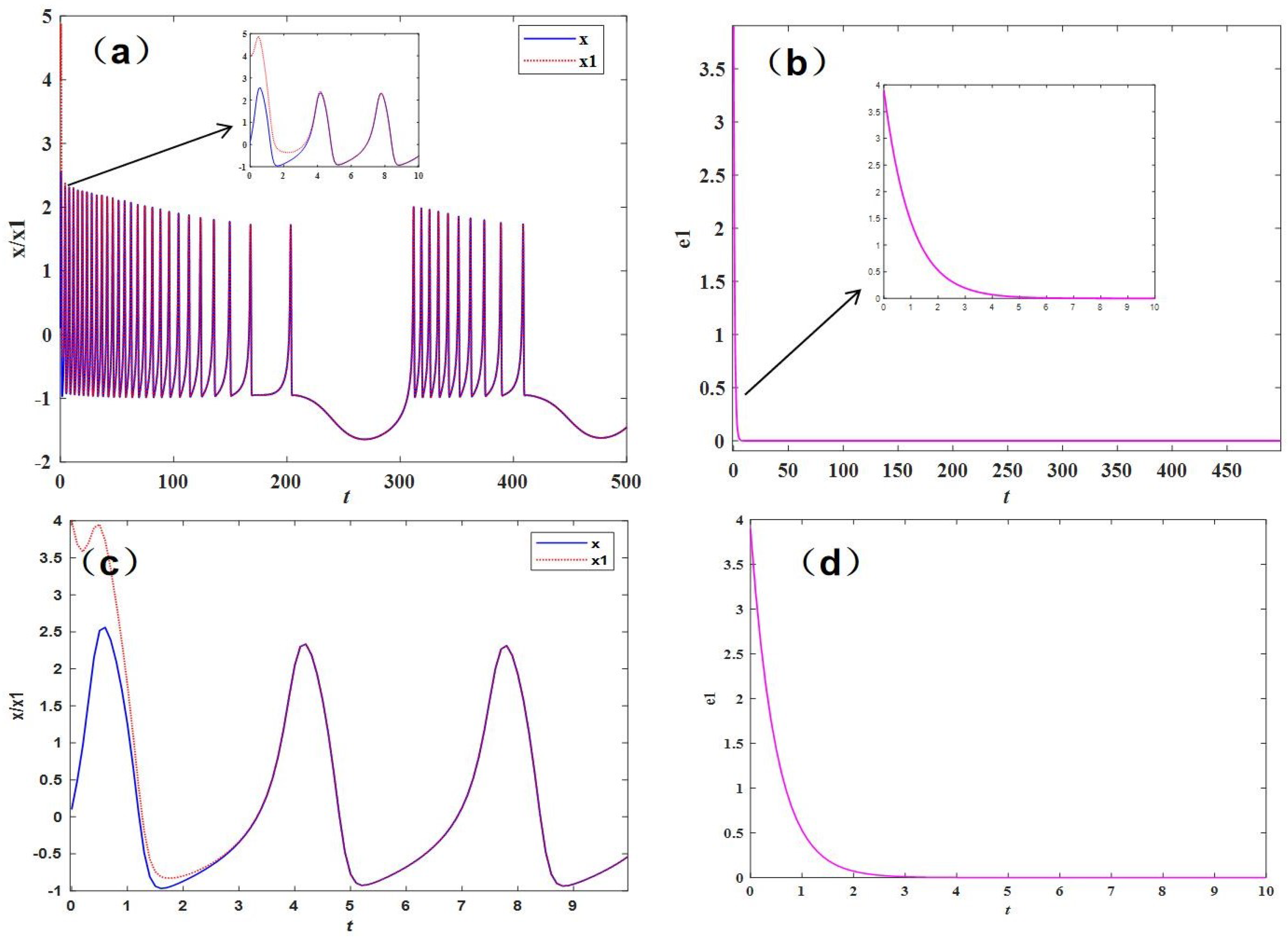 Processes 11 02568 g009