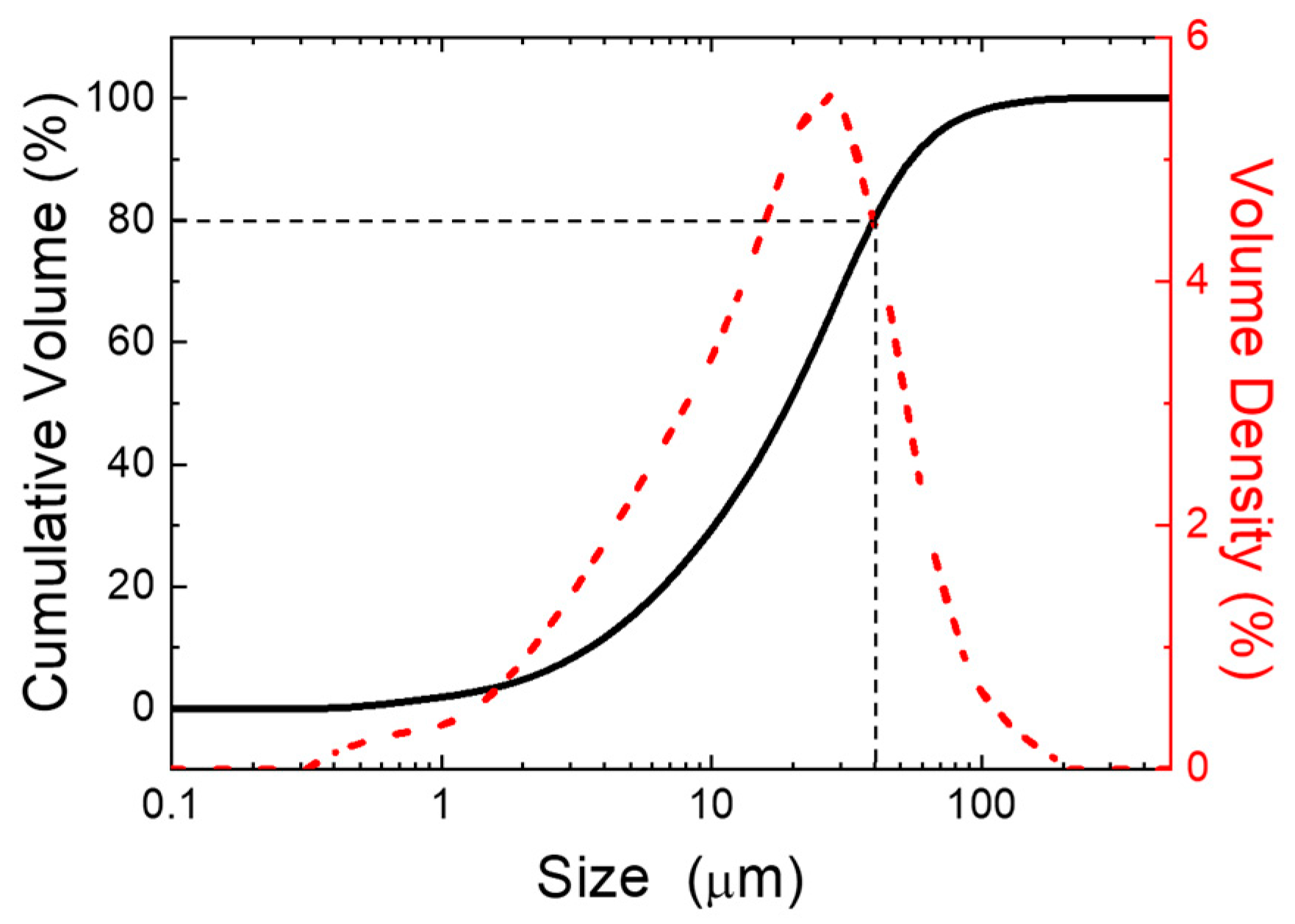 Processes 11 02569 g001