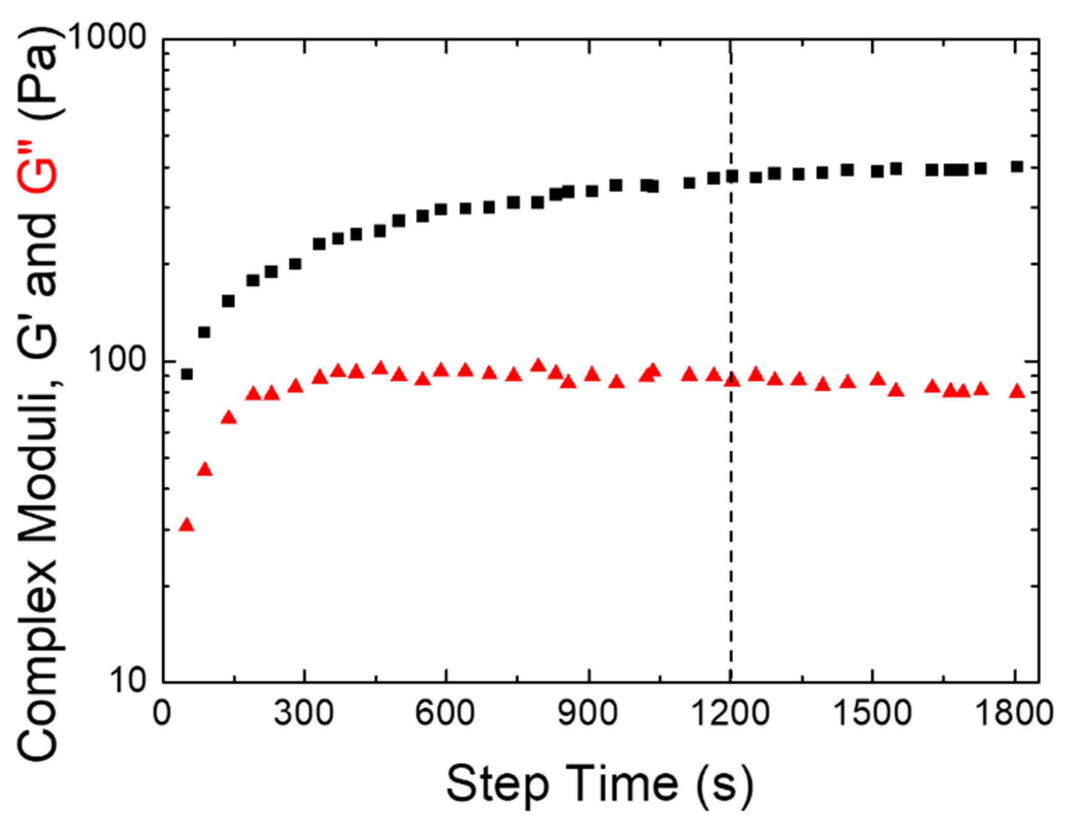 Processes 11 02569 g002