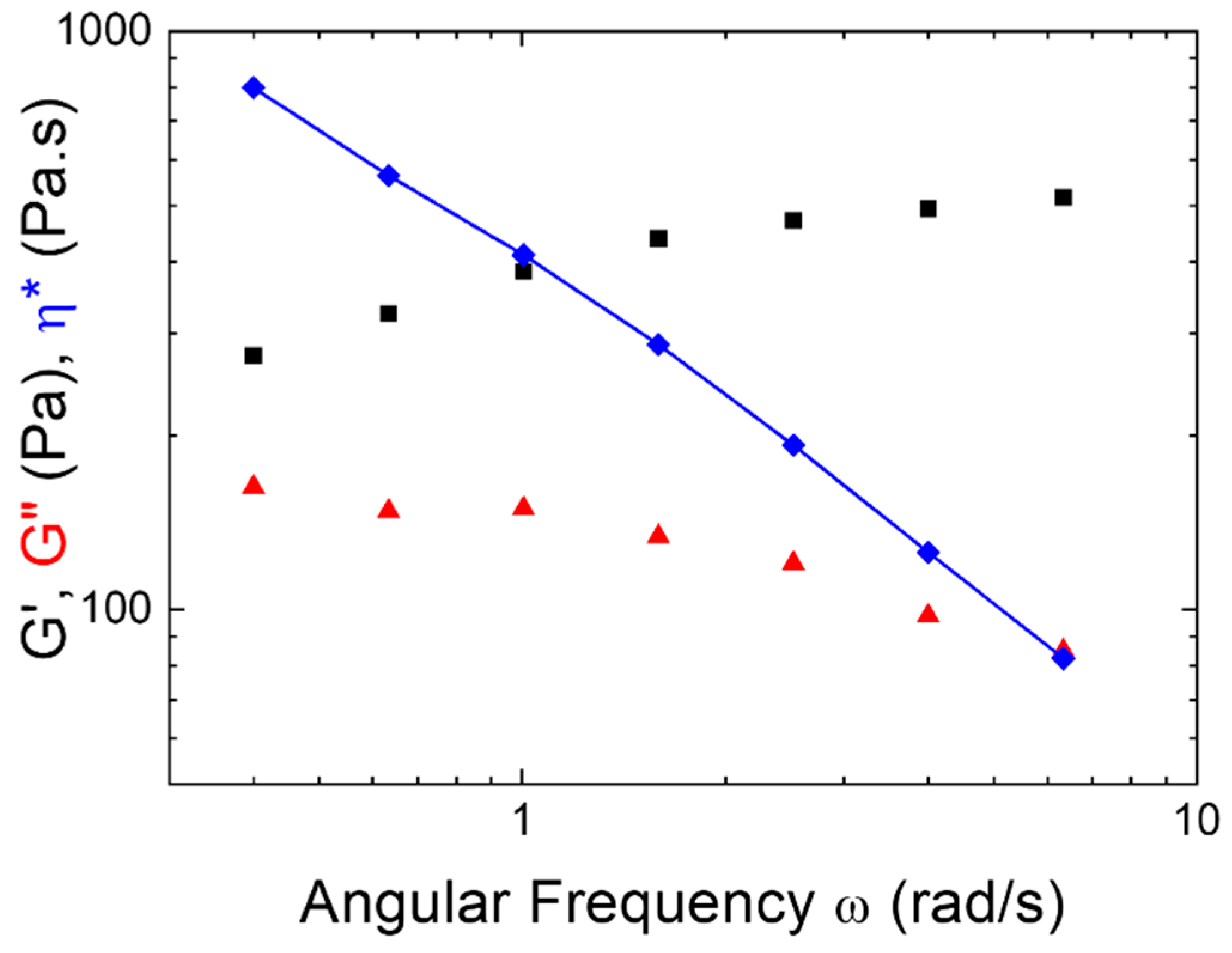 Processes 11 02569 g004