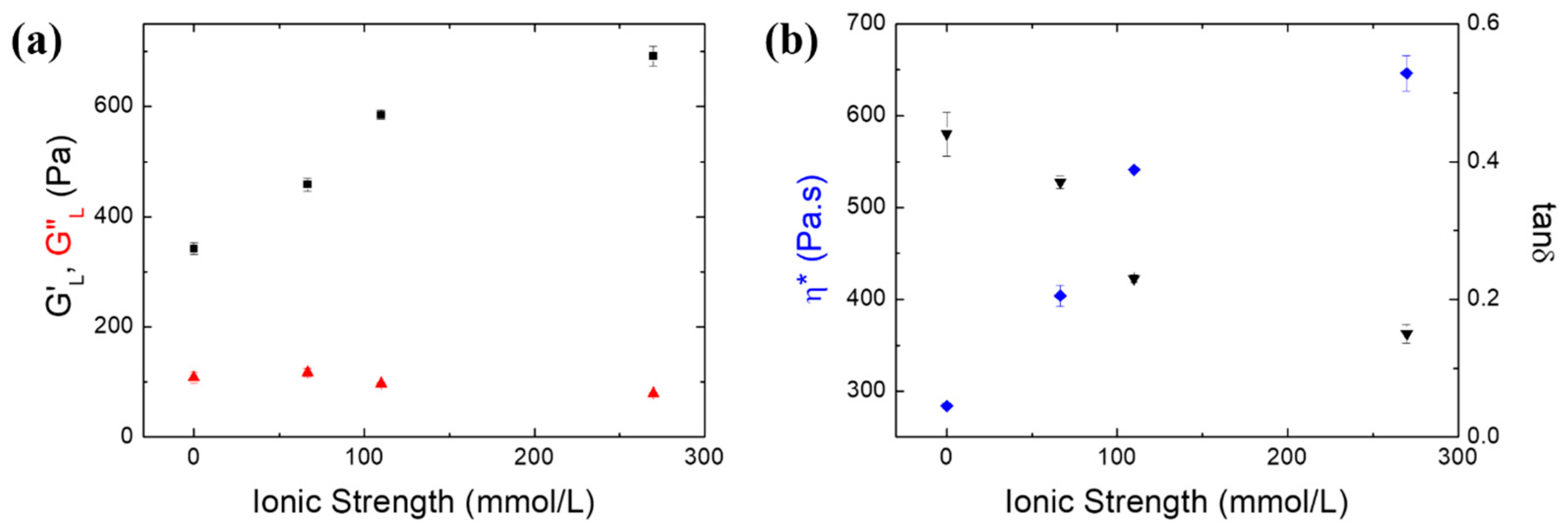 Processes 11 02569 g005
