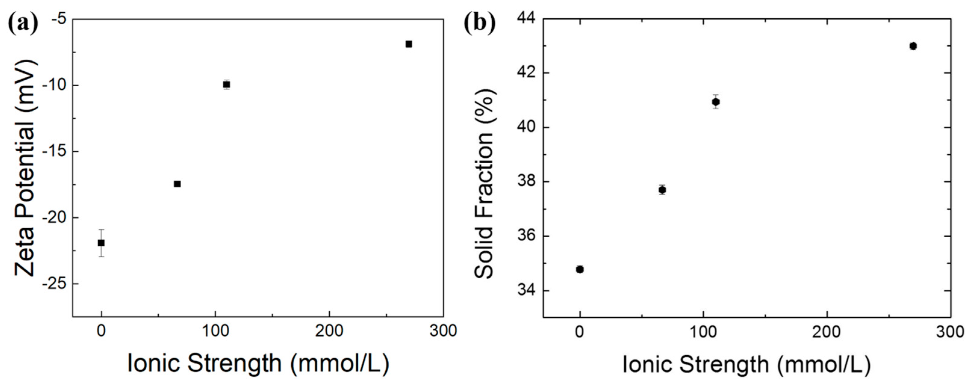 Processes 11 02569 g006