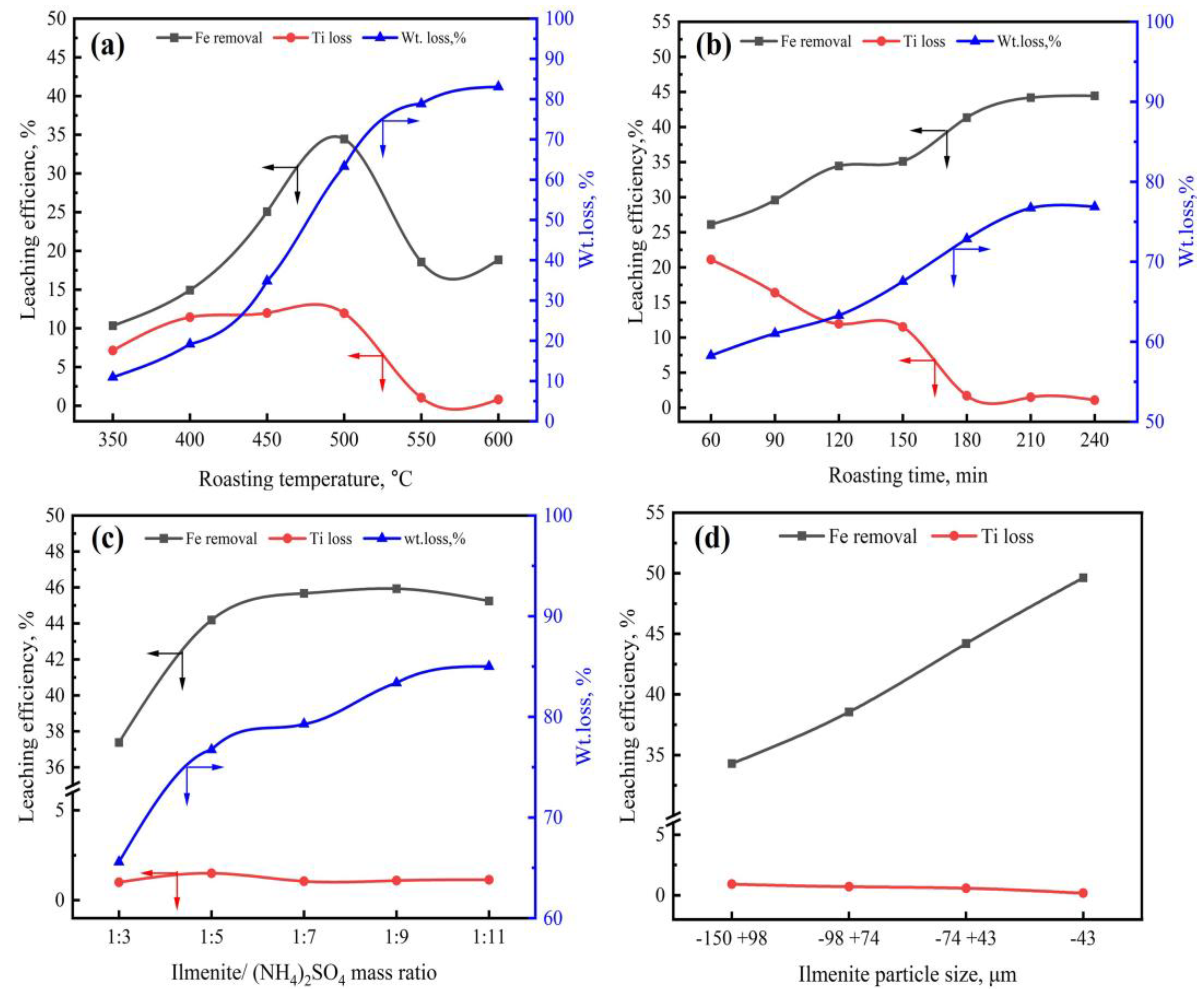 Processes 11 02570 g003