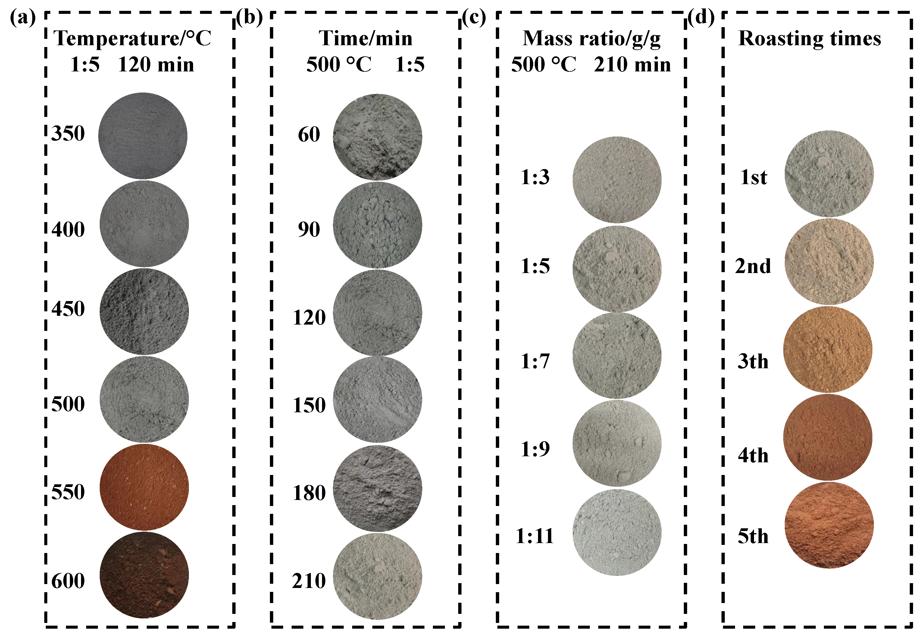 Processes 11 02570 g004