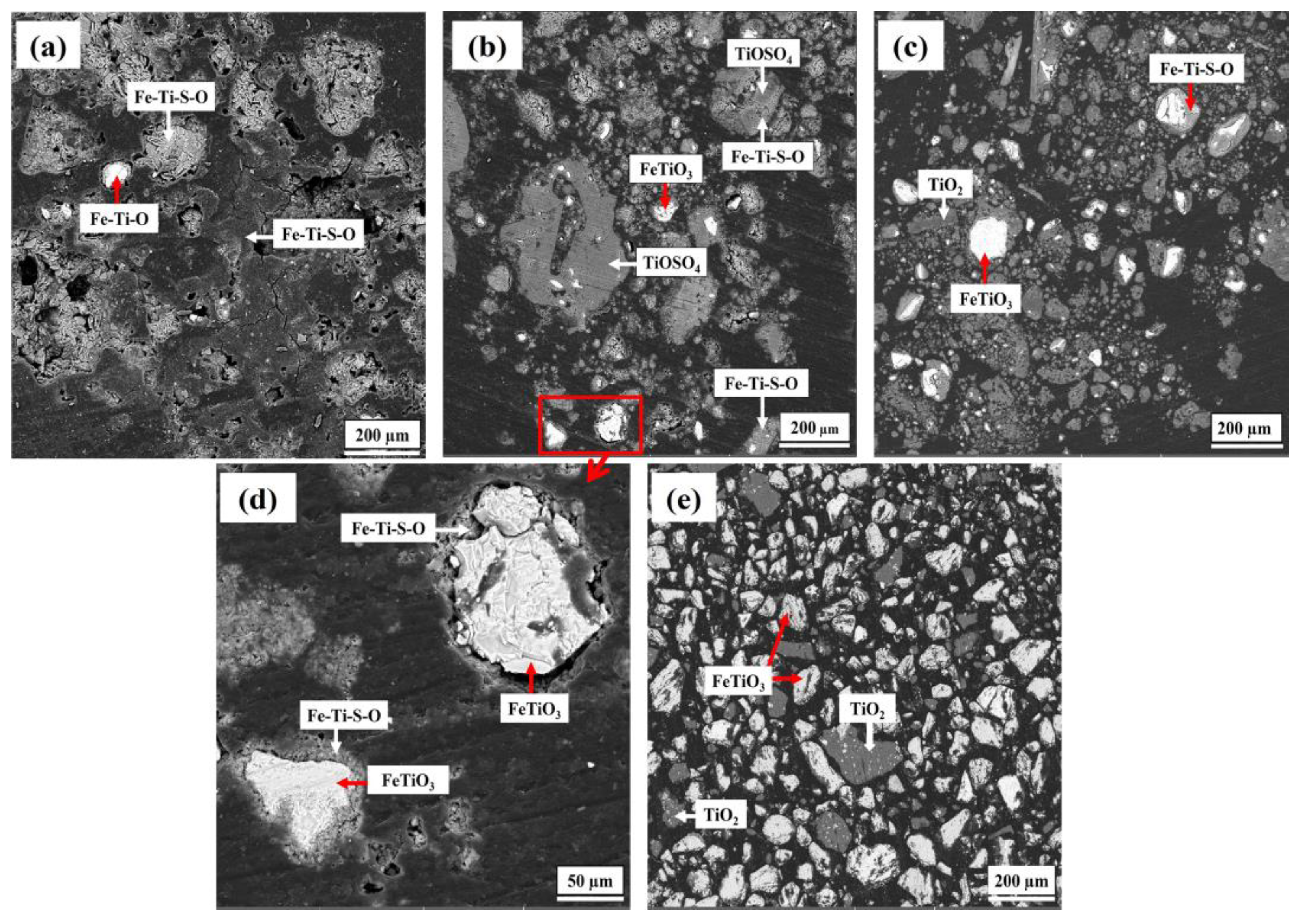 Processes 11 02570 g006