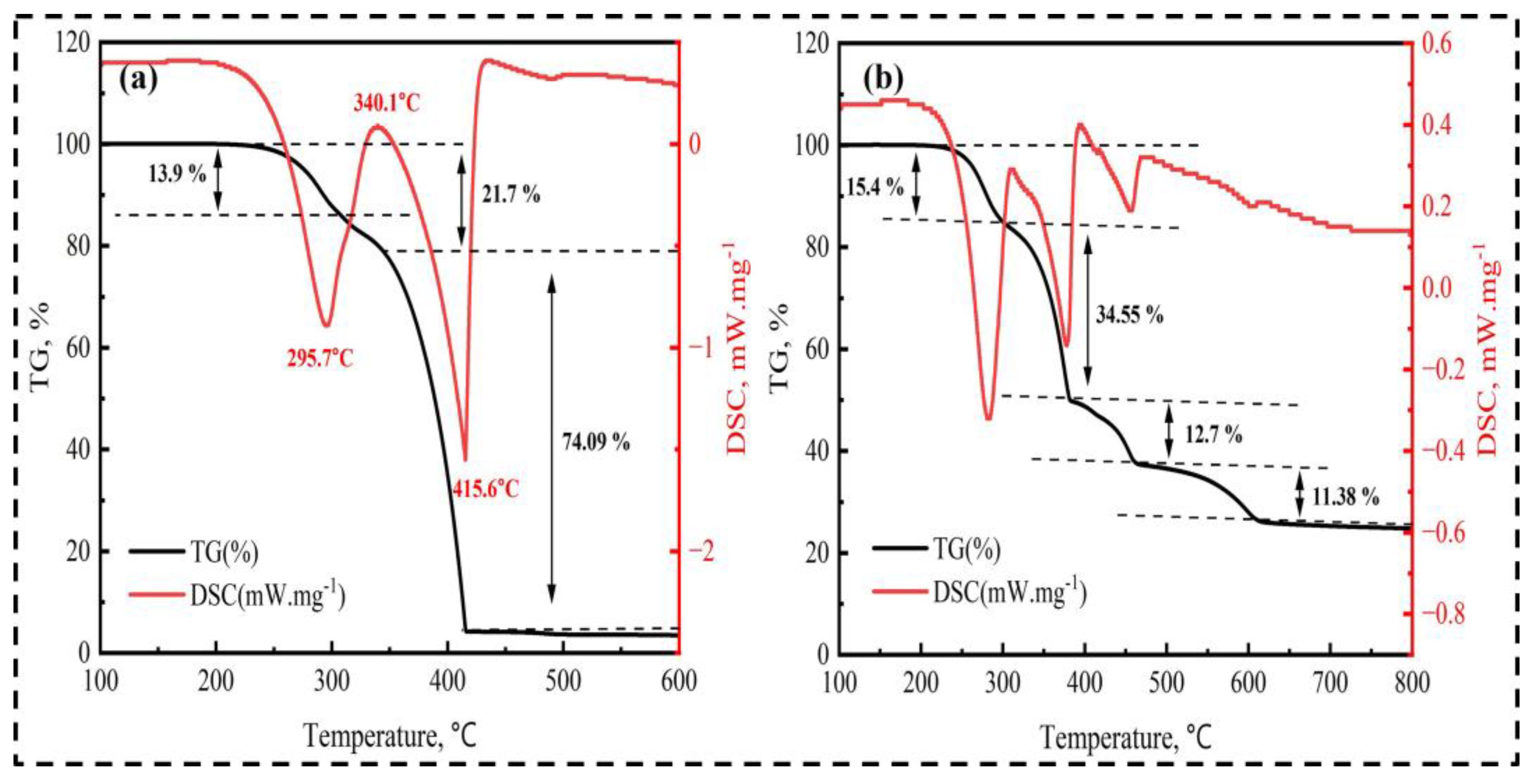 Processes 11 02570 g007