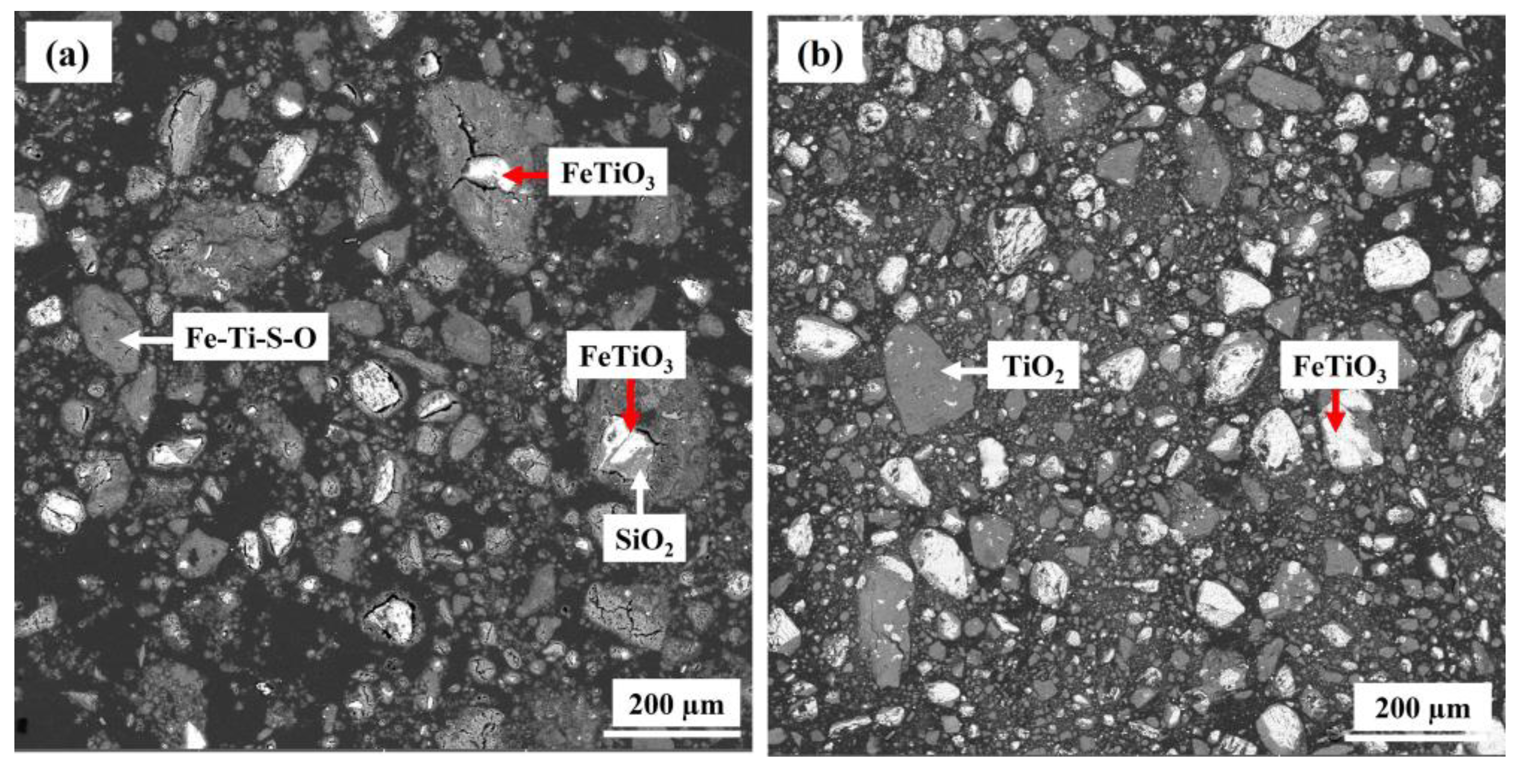 Processes 11 02570 g009