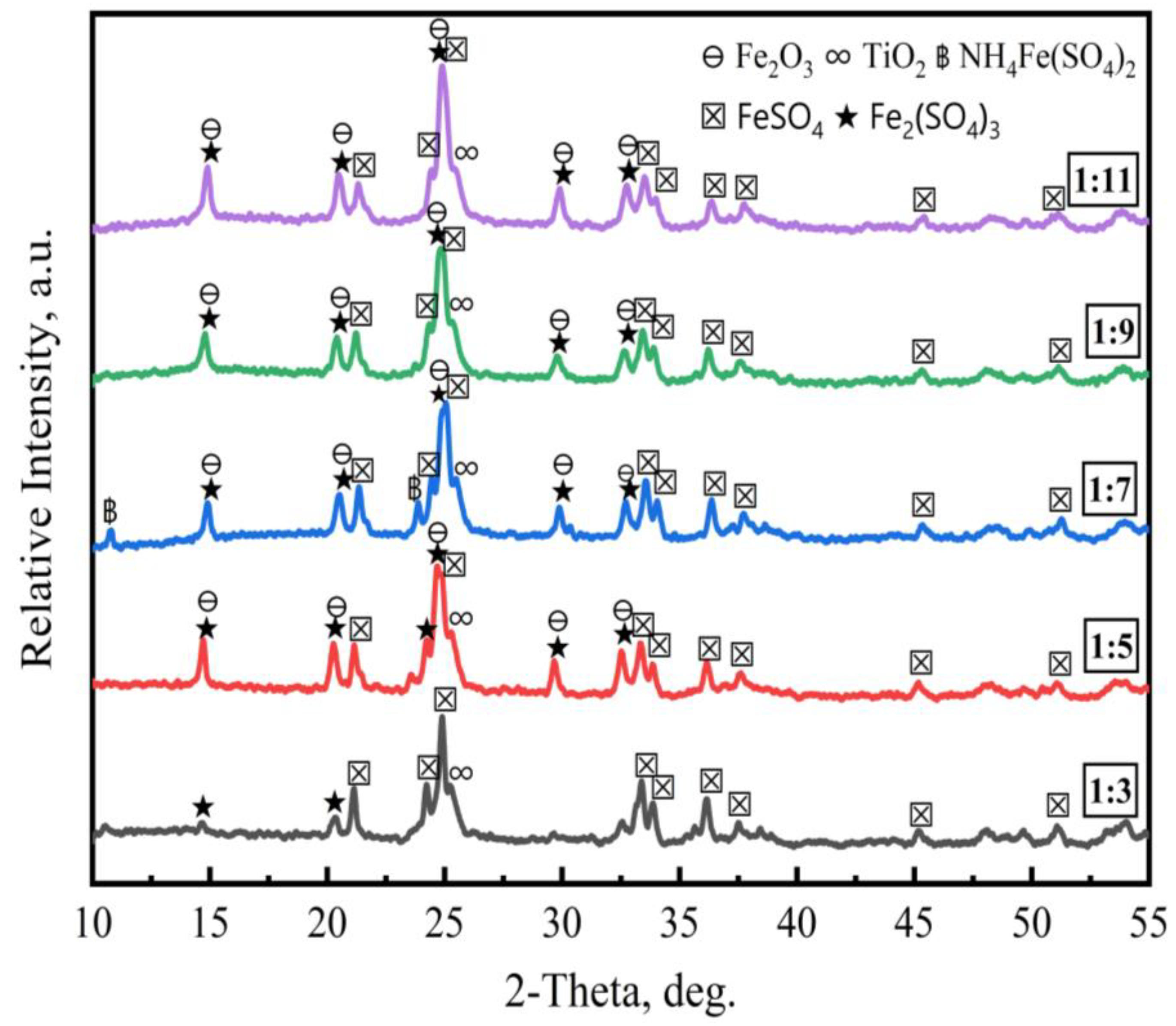 Processes 11 02570 g010