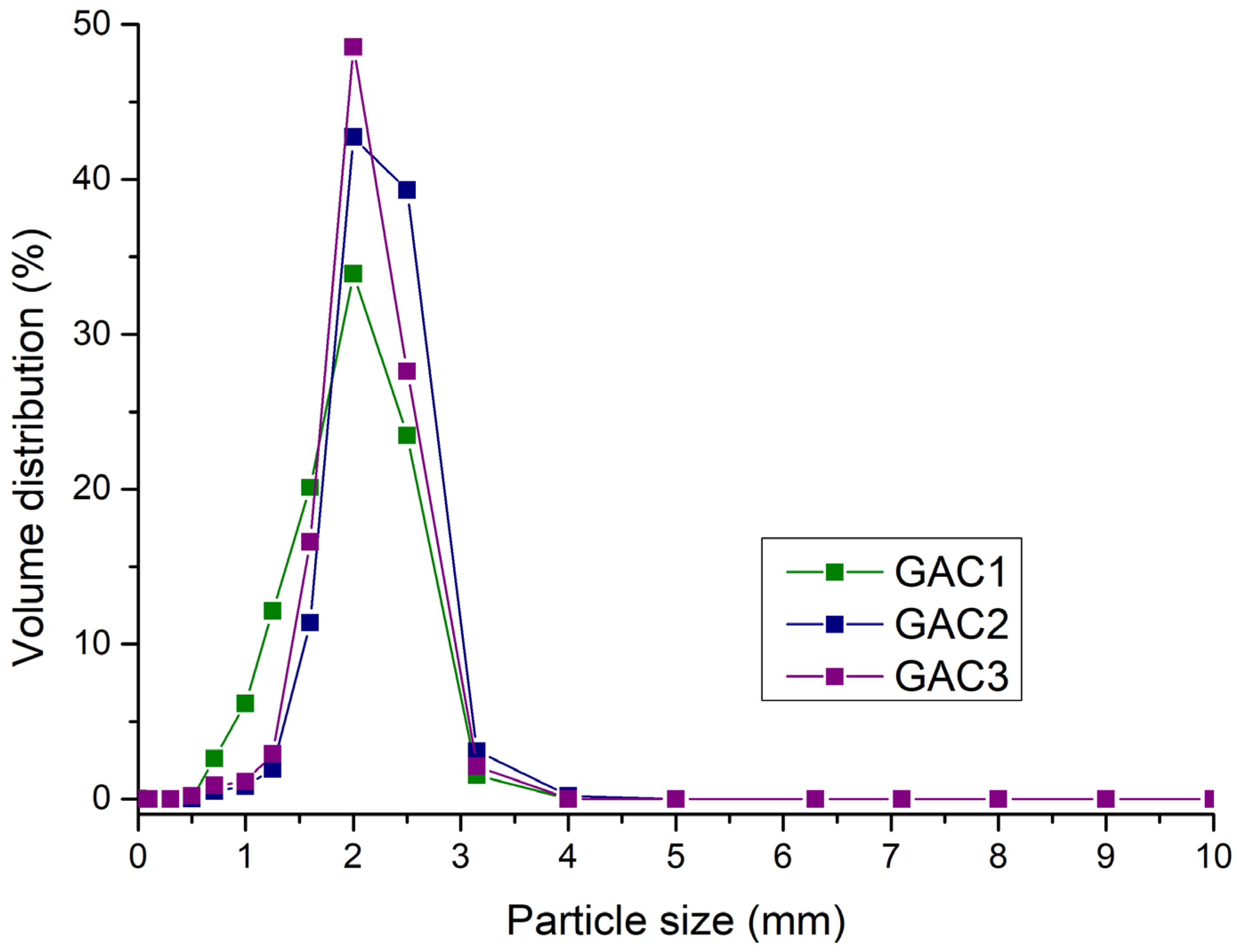 Processes 11 02572 g003