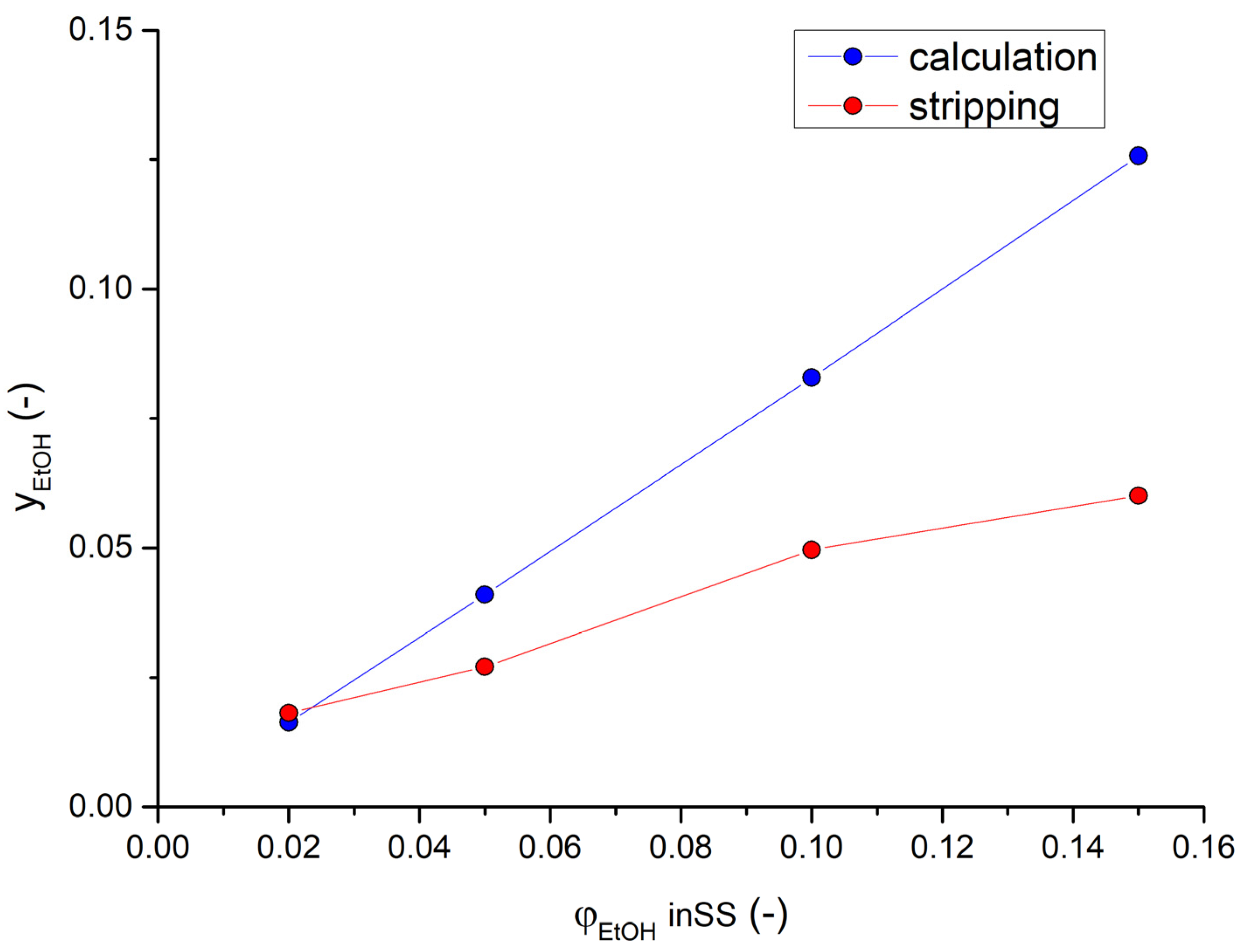 Processes 11 02572 g005