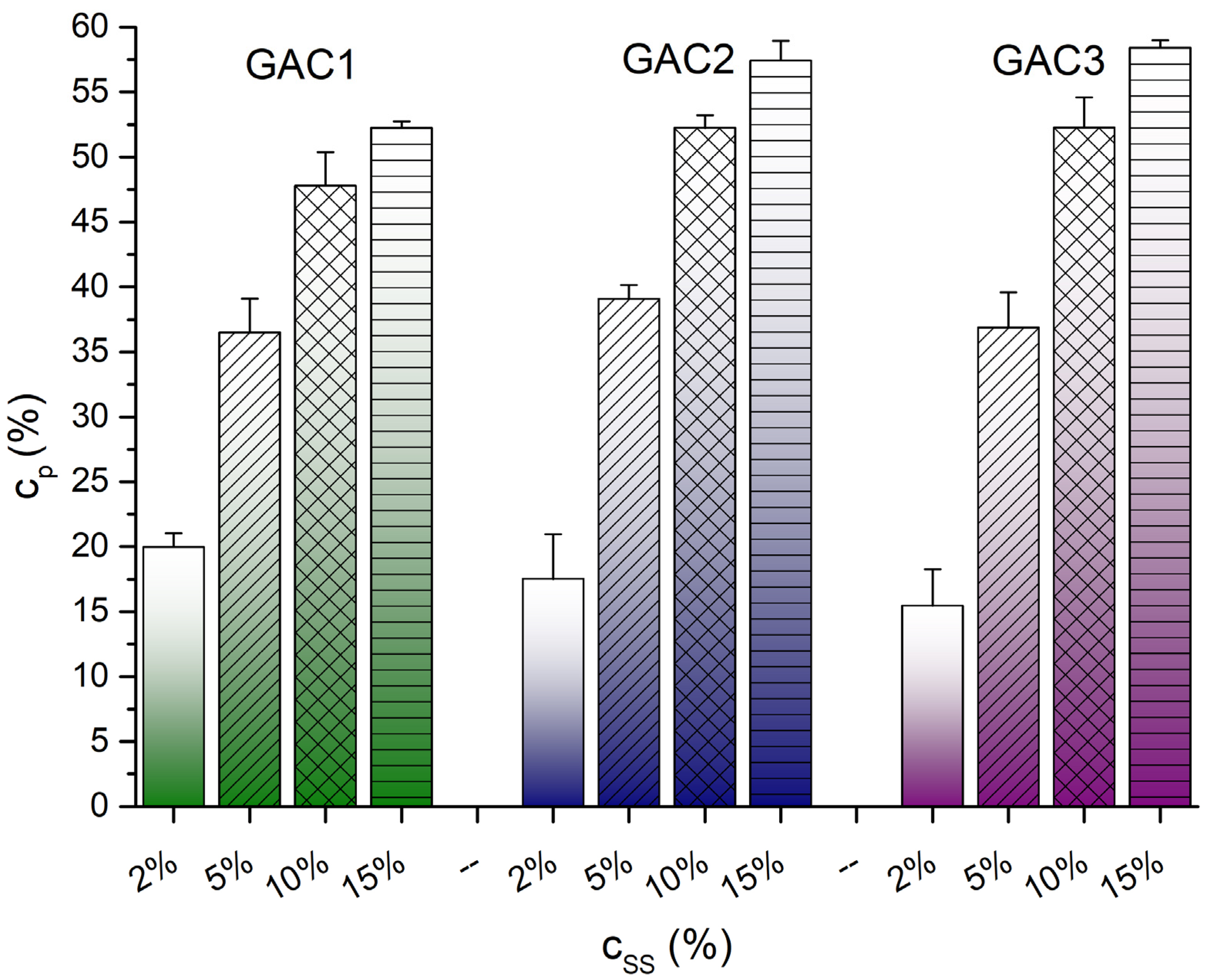 Processes 11 02572 g006