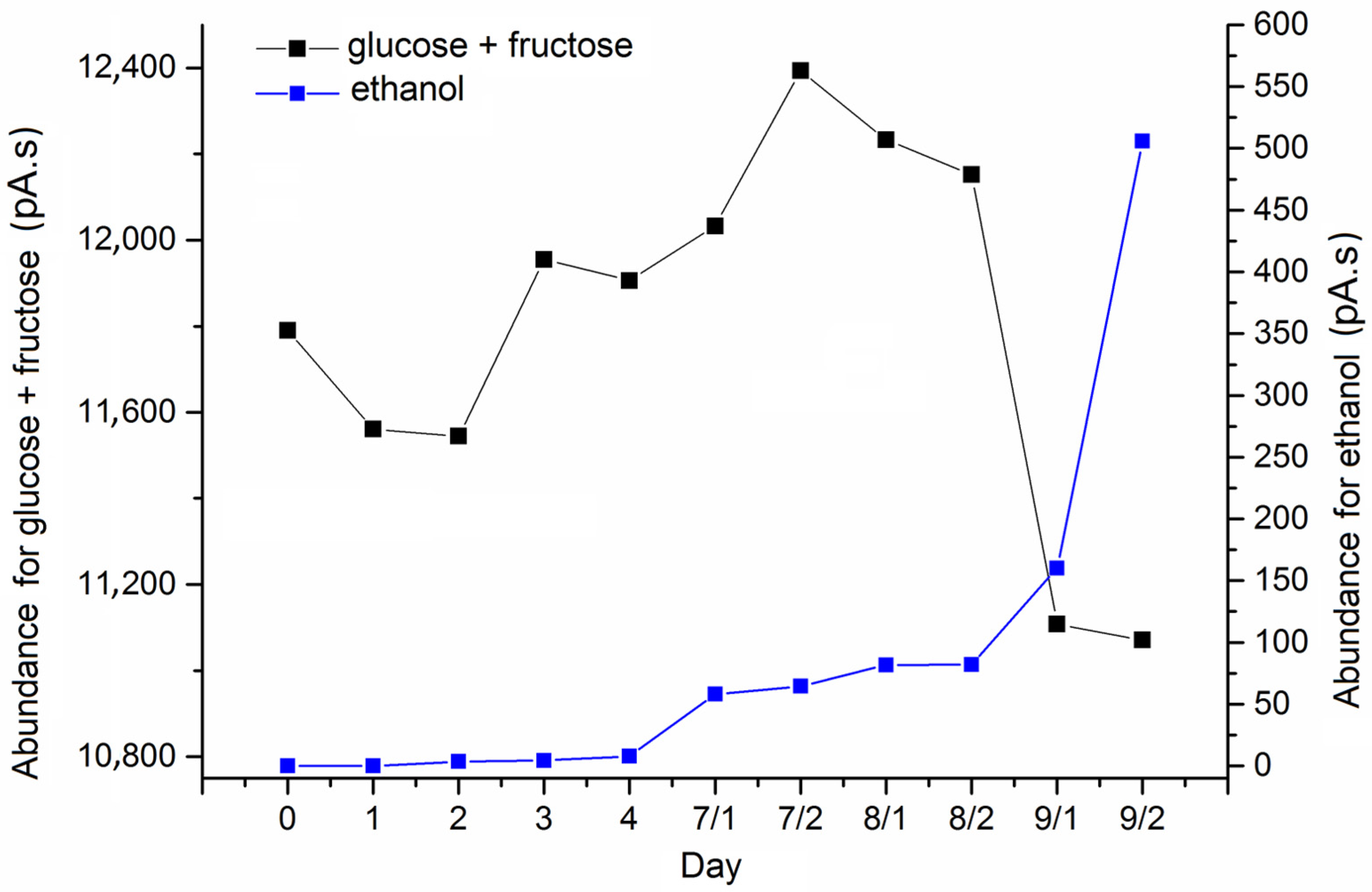 Processes 11 02572 g010