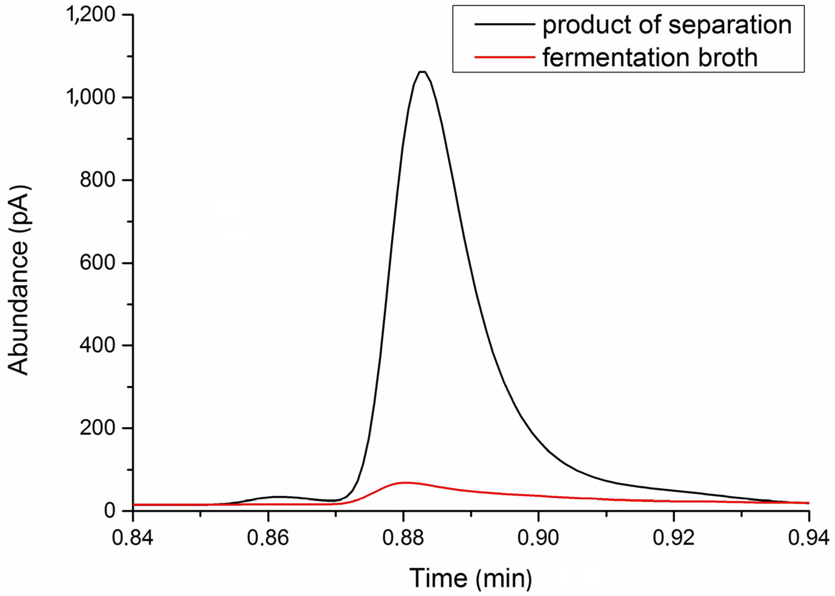 Processes 11 02572 g011