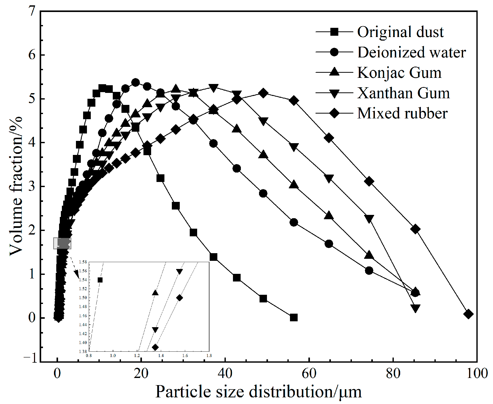 Processes 11 02573 g003